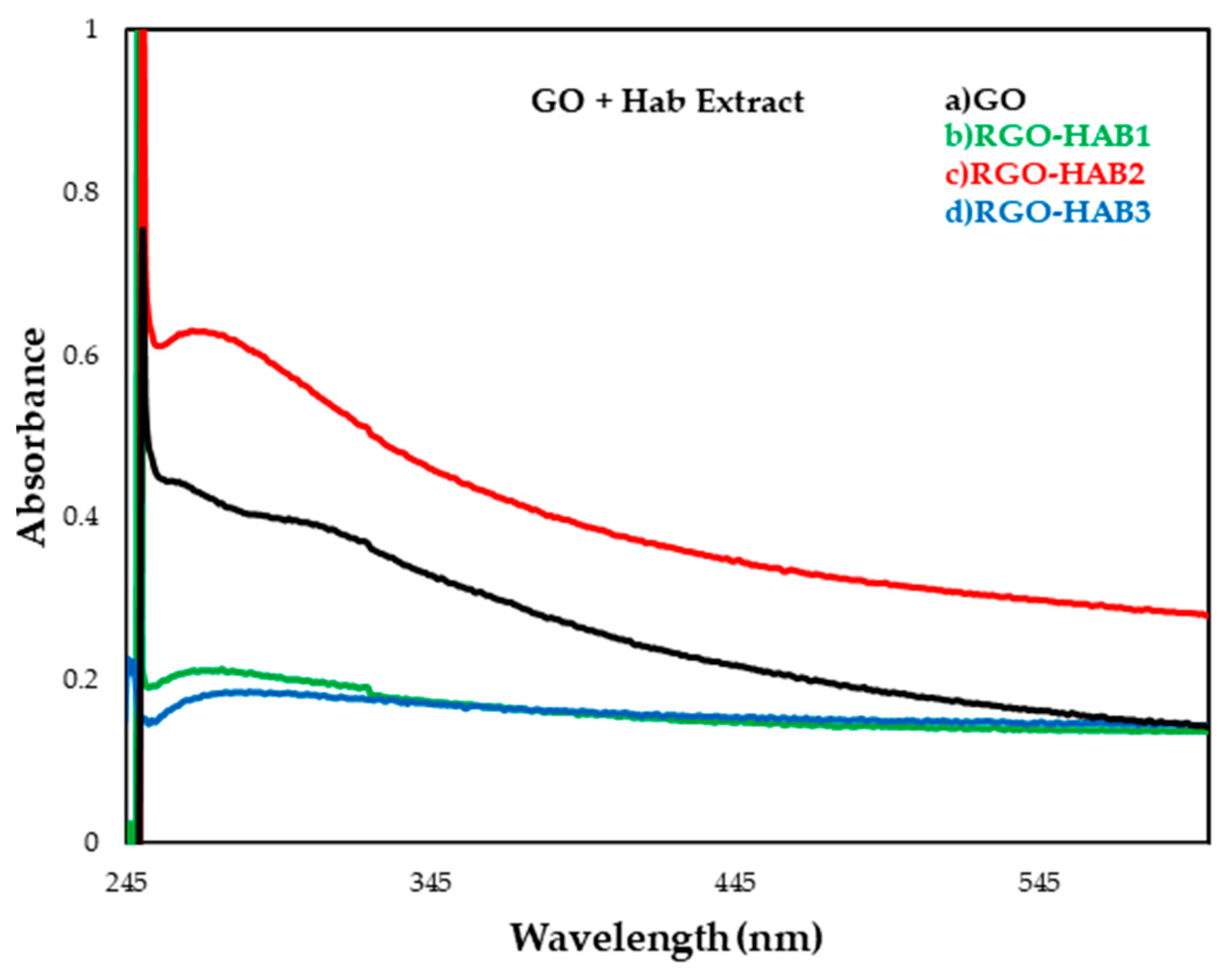 Nanomaterials 12 03882 g004