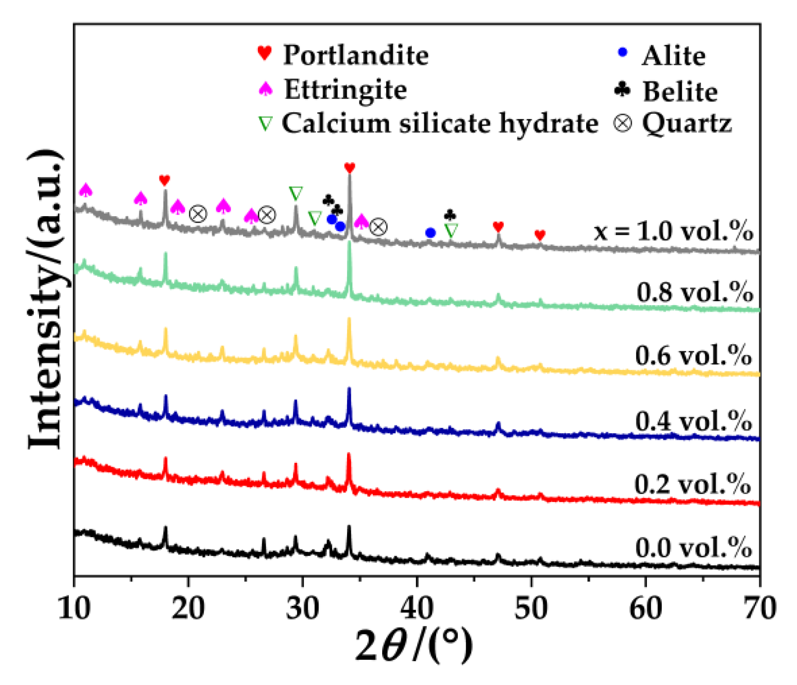 Nanomaterials 12 03883 g003