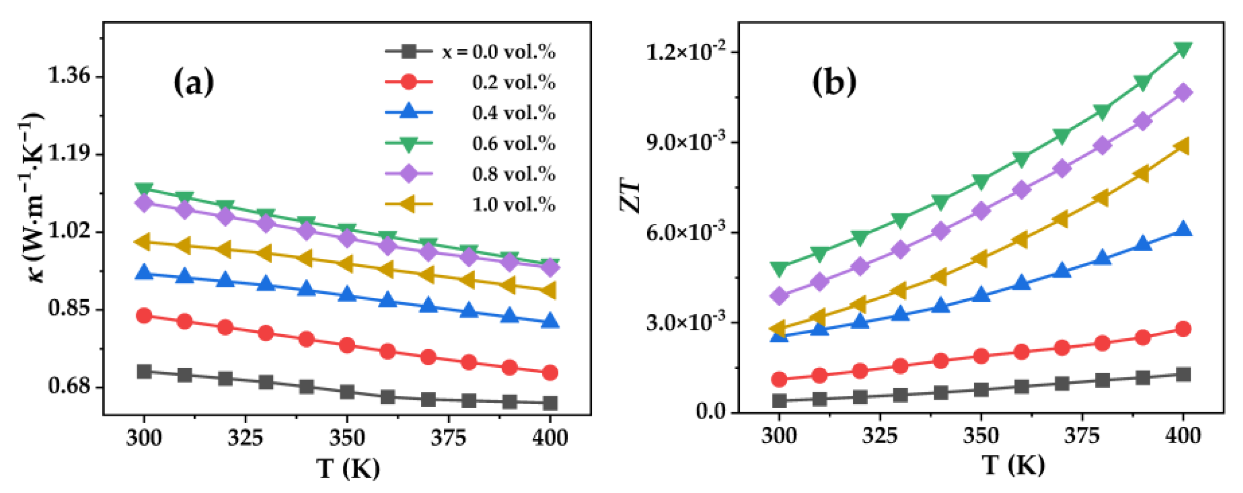 Nanomaterials 12 03883 g007
