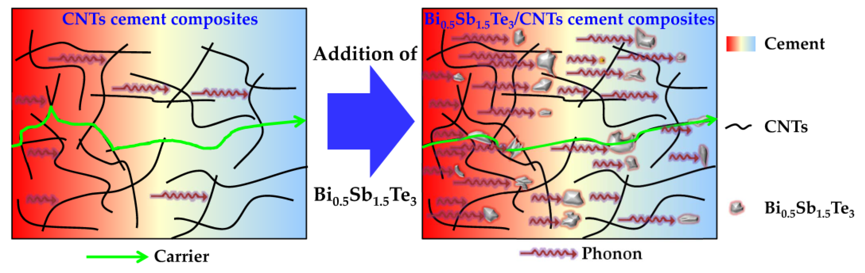 Nanomaterials 12 03883 g011
