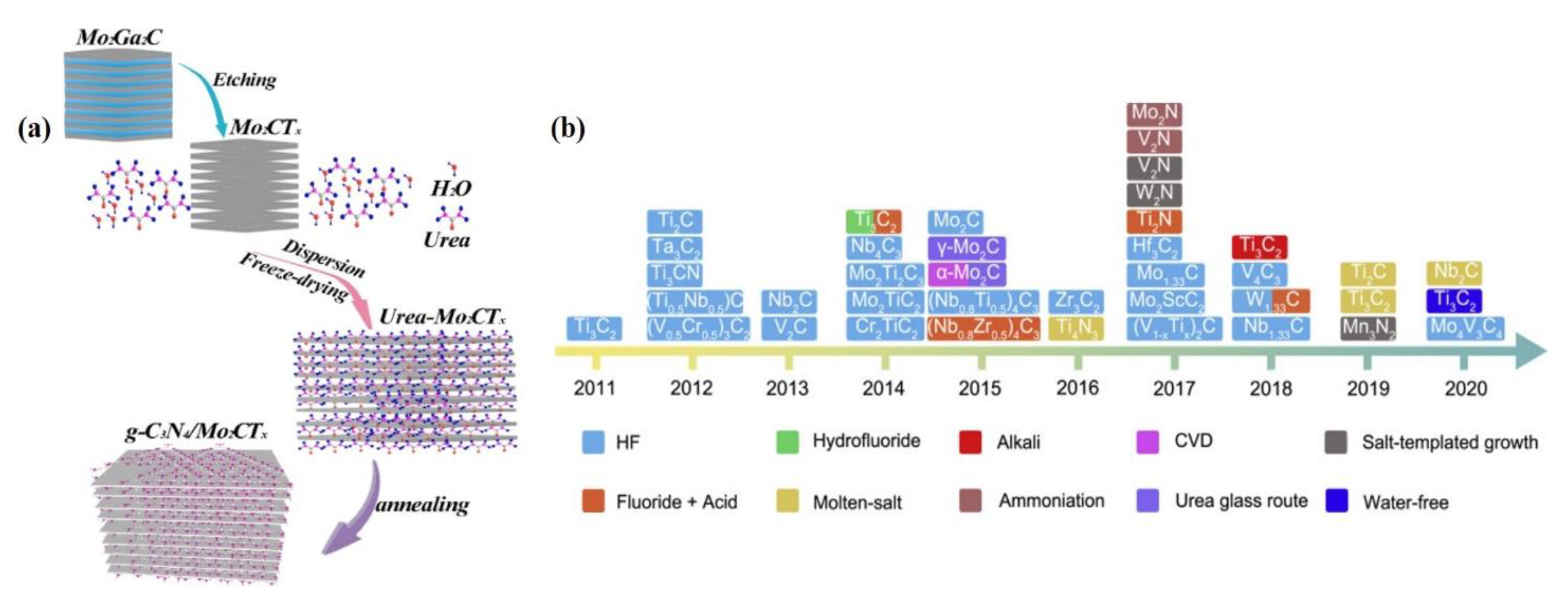 Nanomaterials 12 03884 g002 Nanomaterials 12 03884 g002