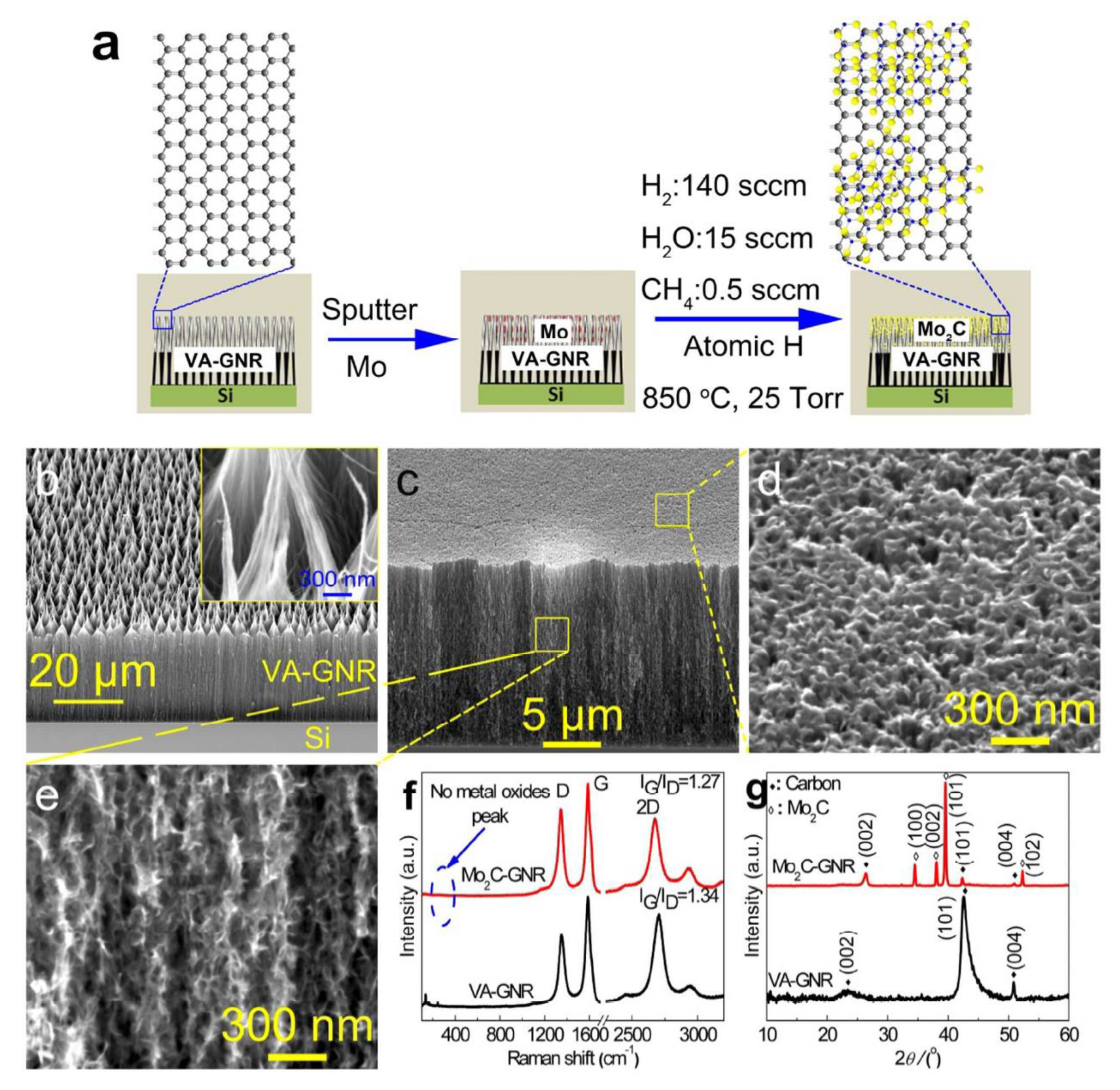Nanomaterials 12 03884 g004 Nanomaterials 12 03884 g004