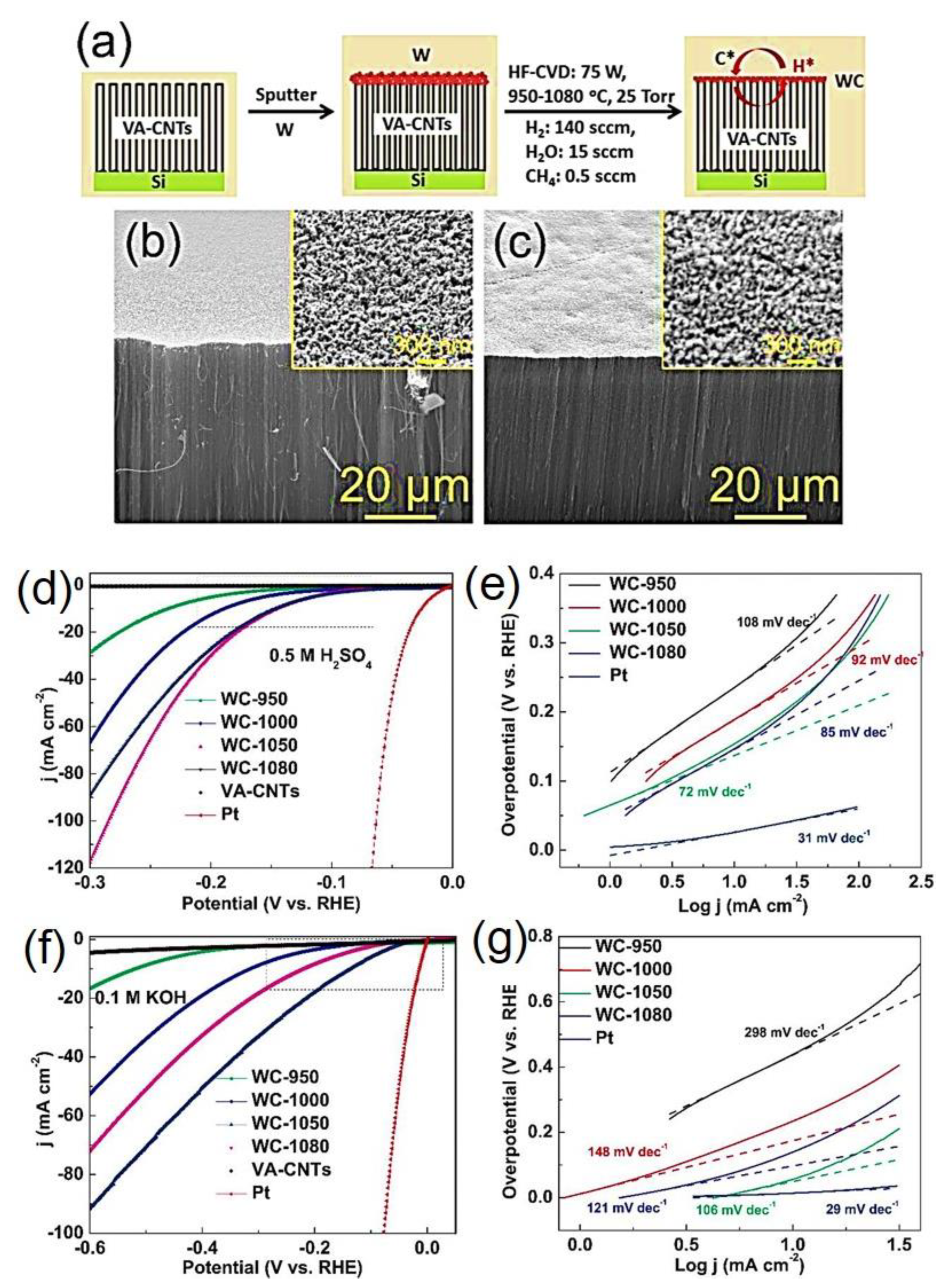 Nanomaterials 12 03884 g006 Nanomaterials 12 03884 g006