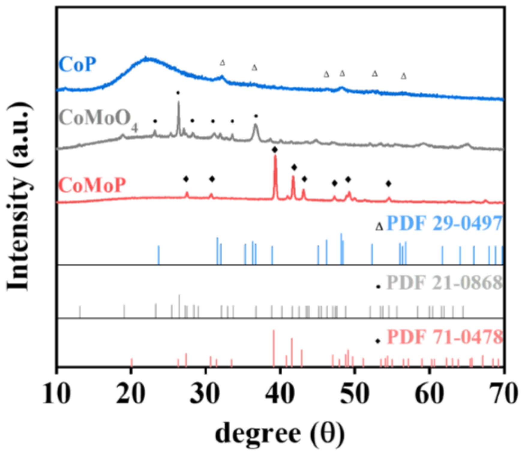 Nanomaterials 12 03886 g002