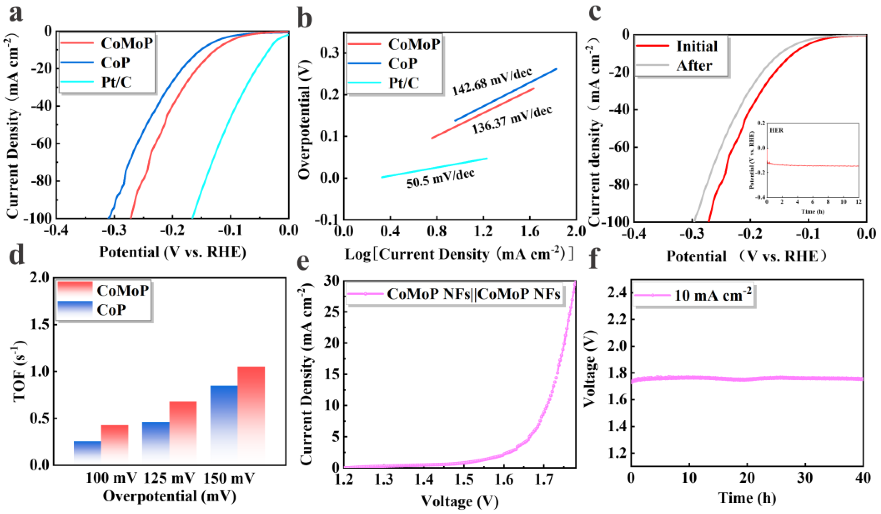 Nanomaterials 12 03886 g005