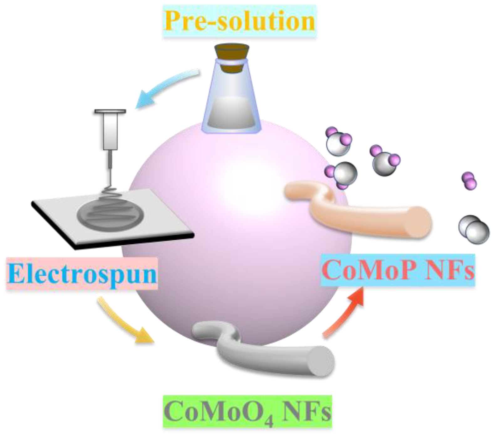 Nanomaterials 12 03886 sch001