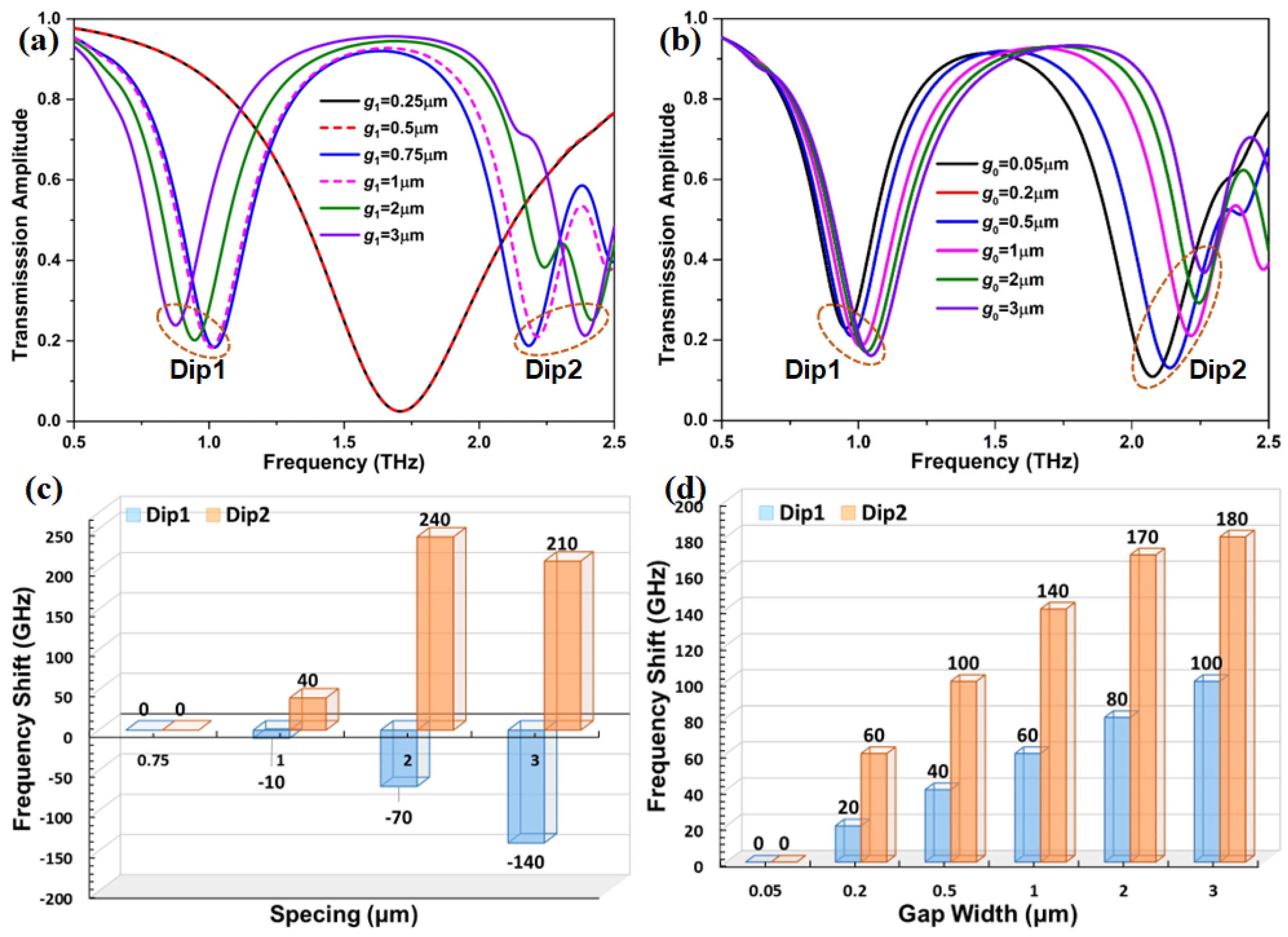 Nanomaterials 12 03889 g003 Nanomaterials 12 03889 g003