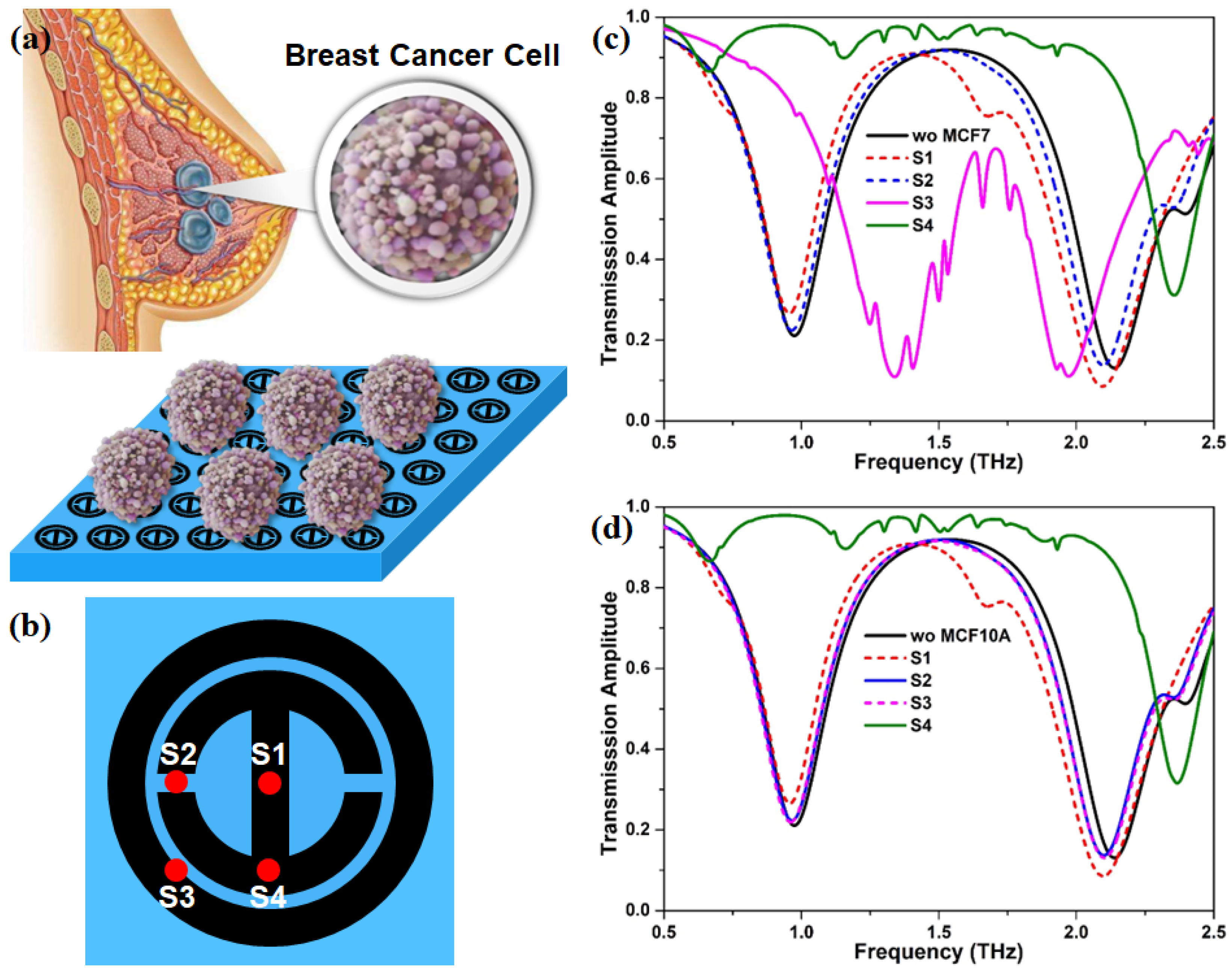 Nanomaterials 12 03889 g005 Nanomaterials 12 03889 g005