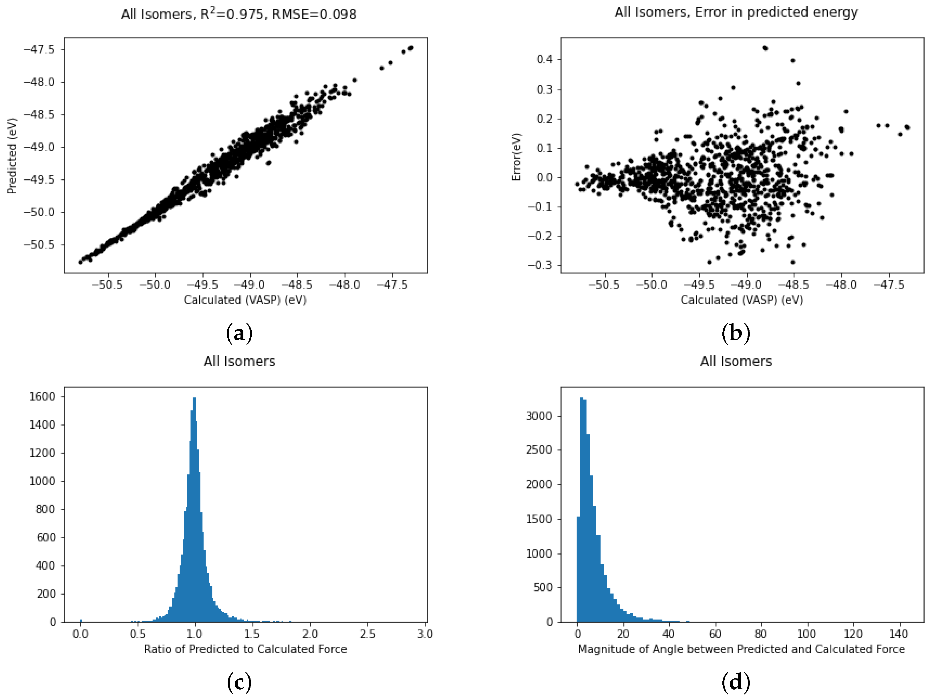 Nanomaterials 12 03891 g004 Nanomaterials 12 03891 g004