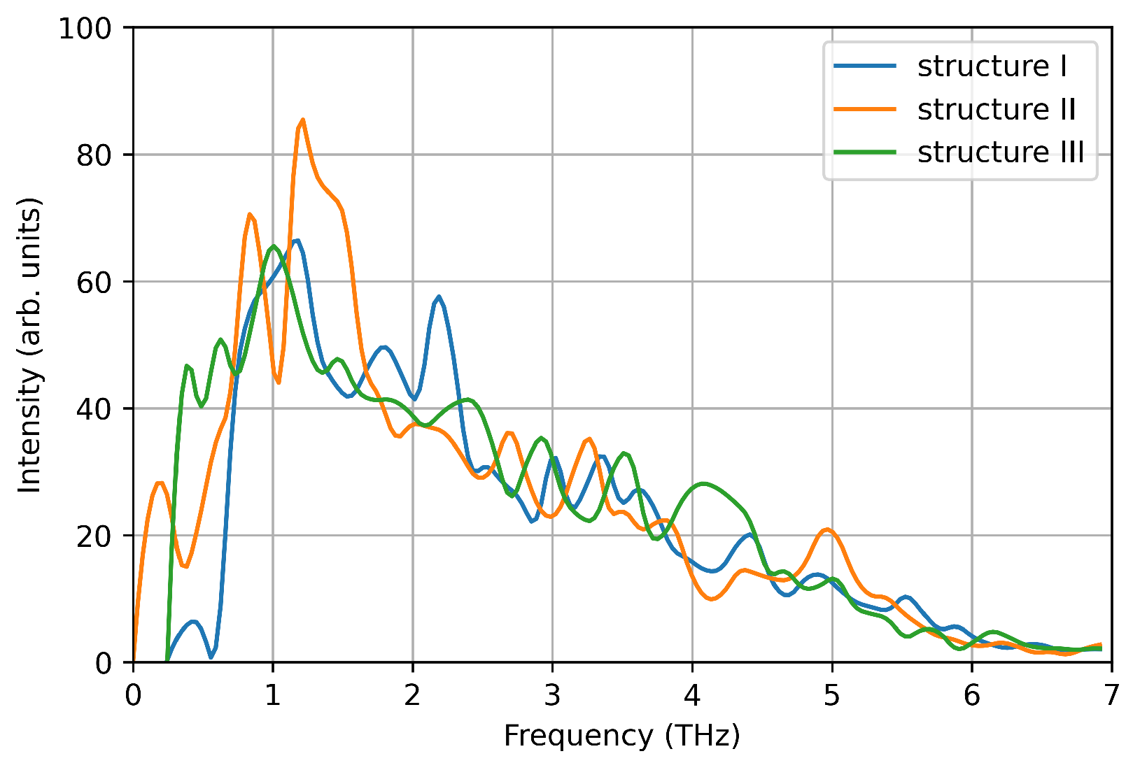 Nanomaterials 12 03891 g007 Nanomaterials 12 03891 g007