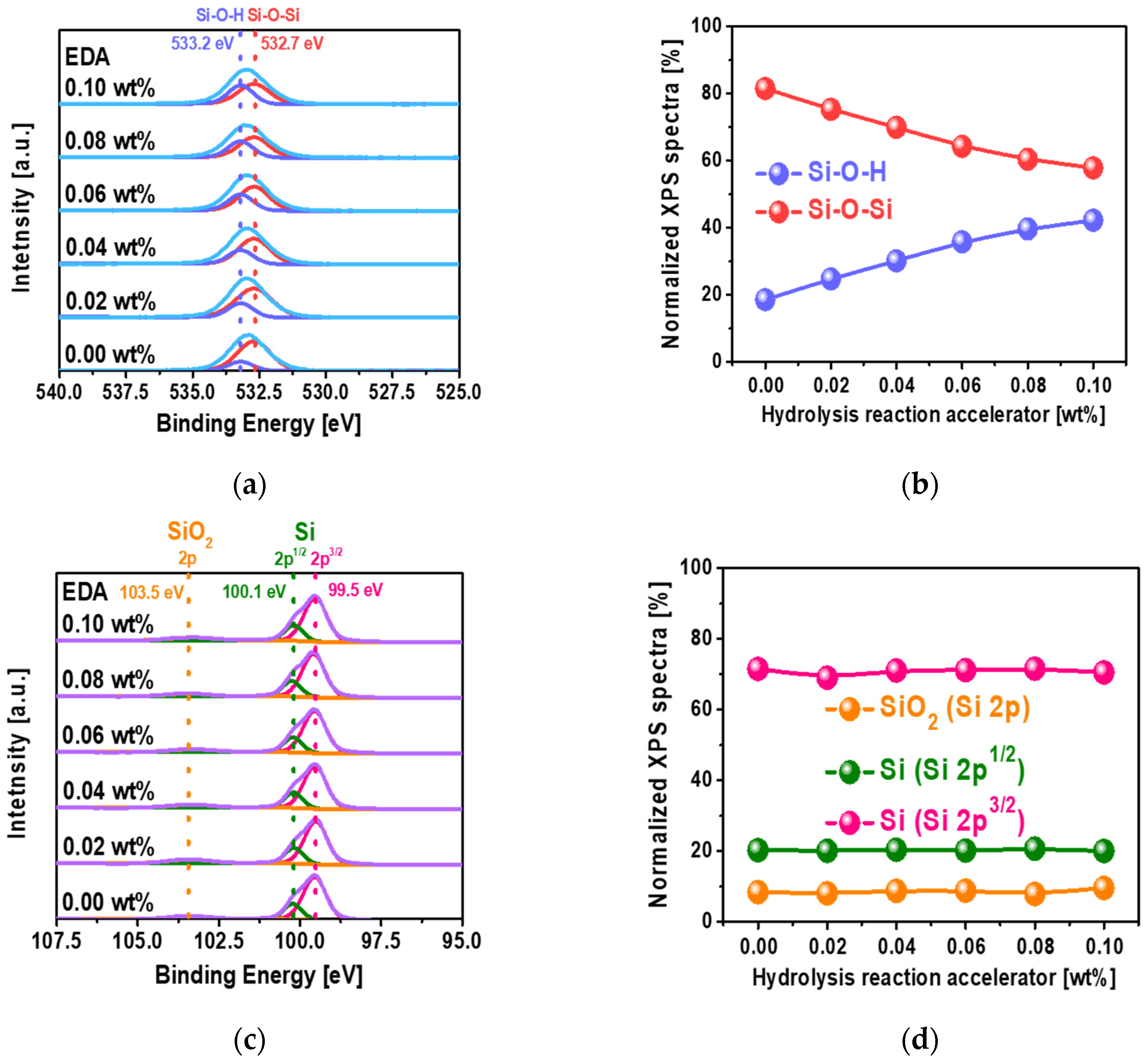 Nanomaterials 12 03893 g002 Nanomaterials 12 03893 g002
