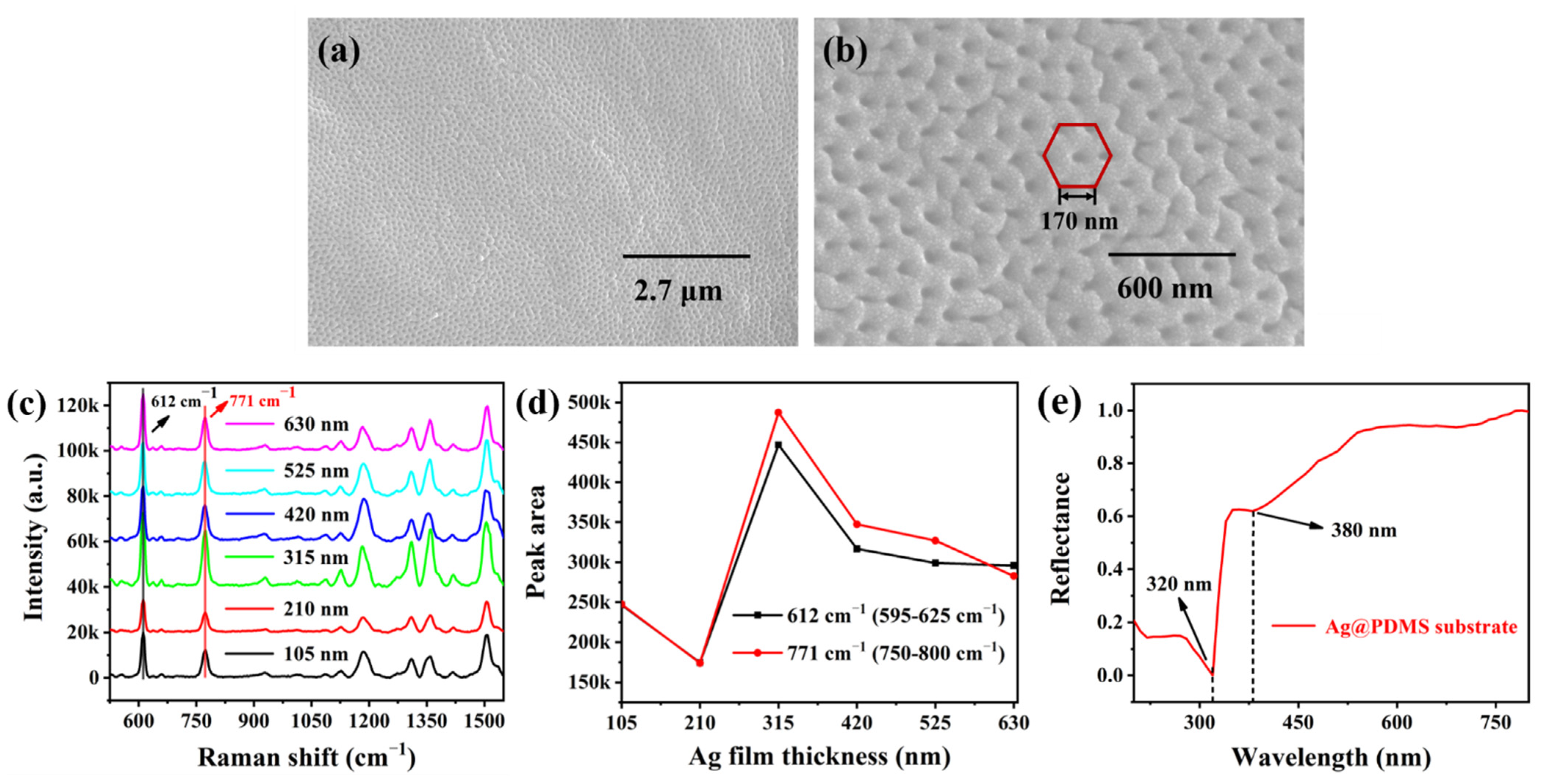 Nanomaterials 12 03894 g002