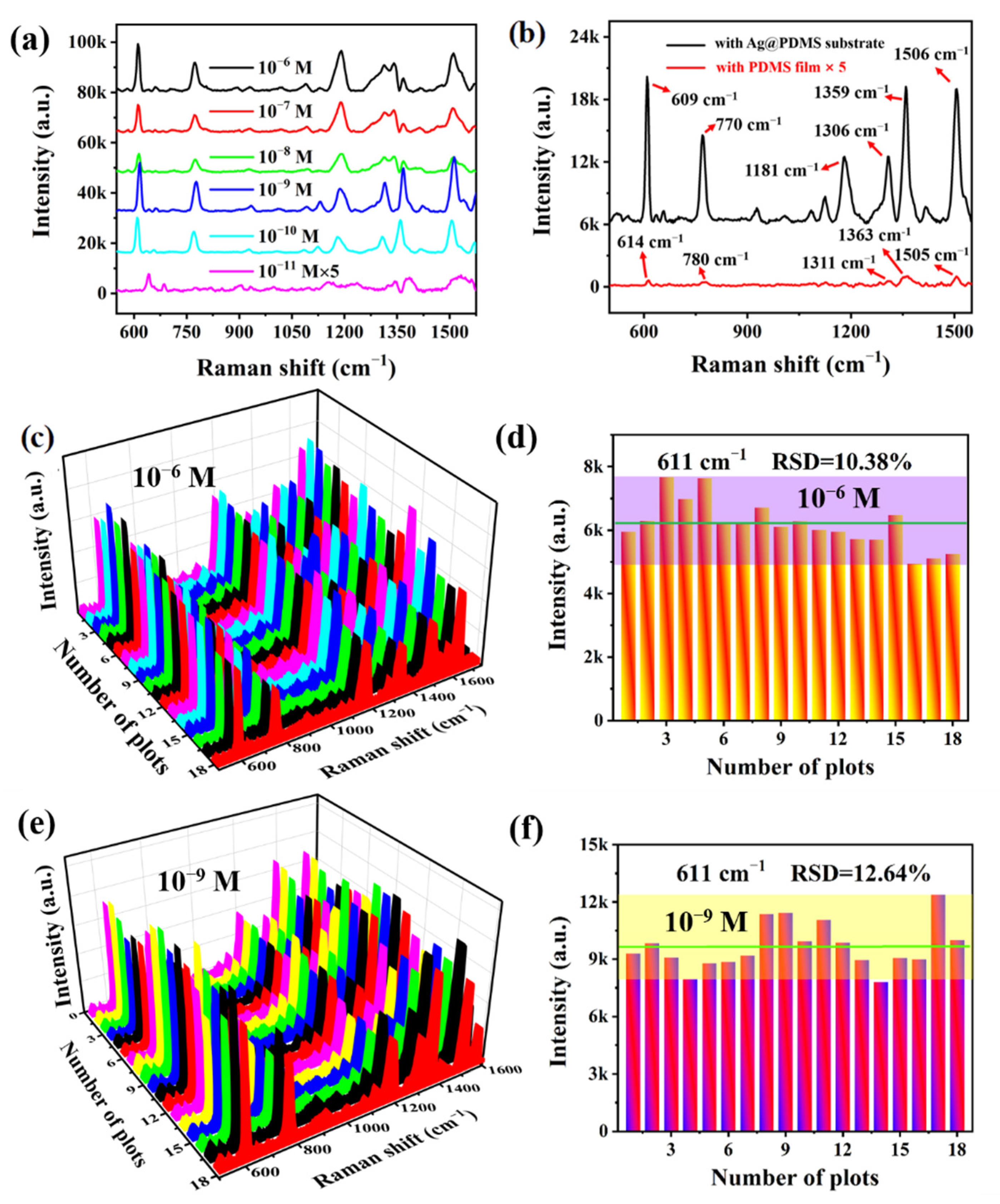 Nanomaterials 12 03894 g005