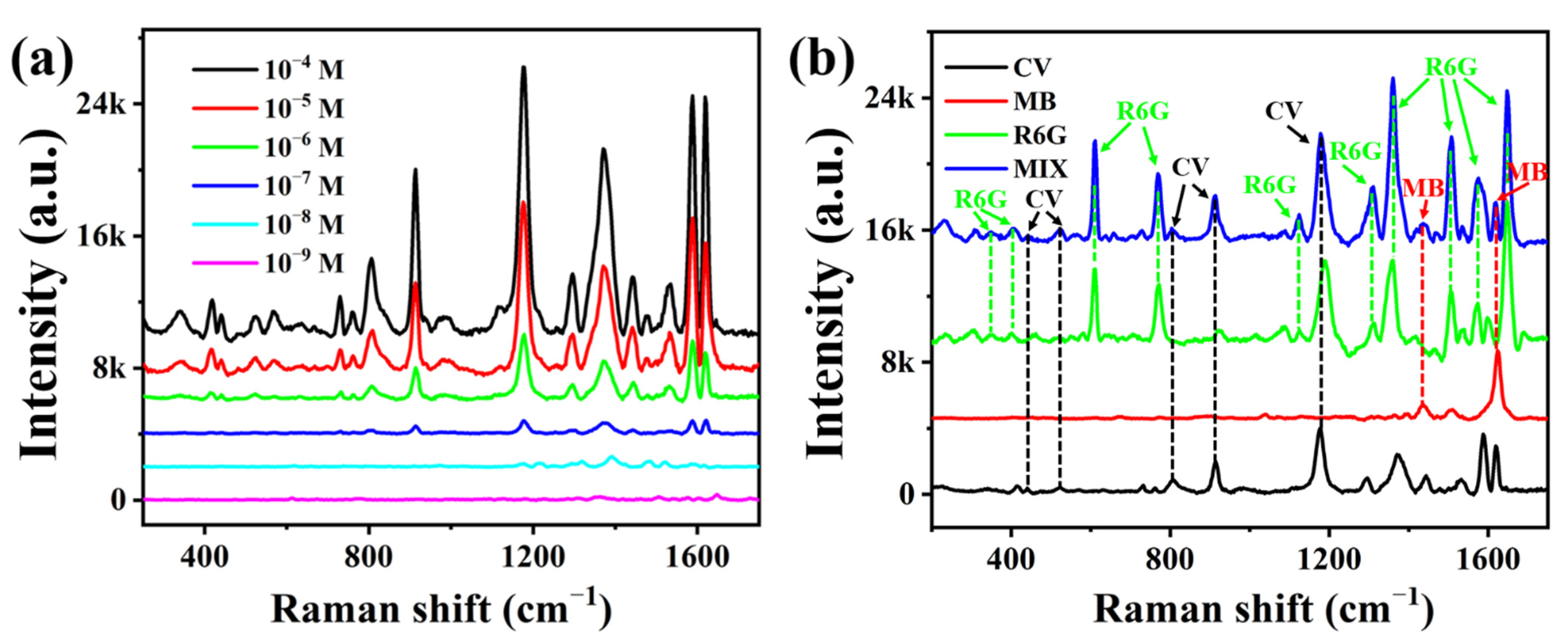 Nanomaterials 12 03894 g007