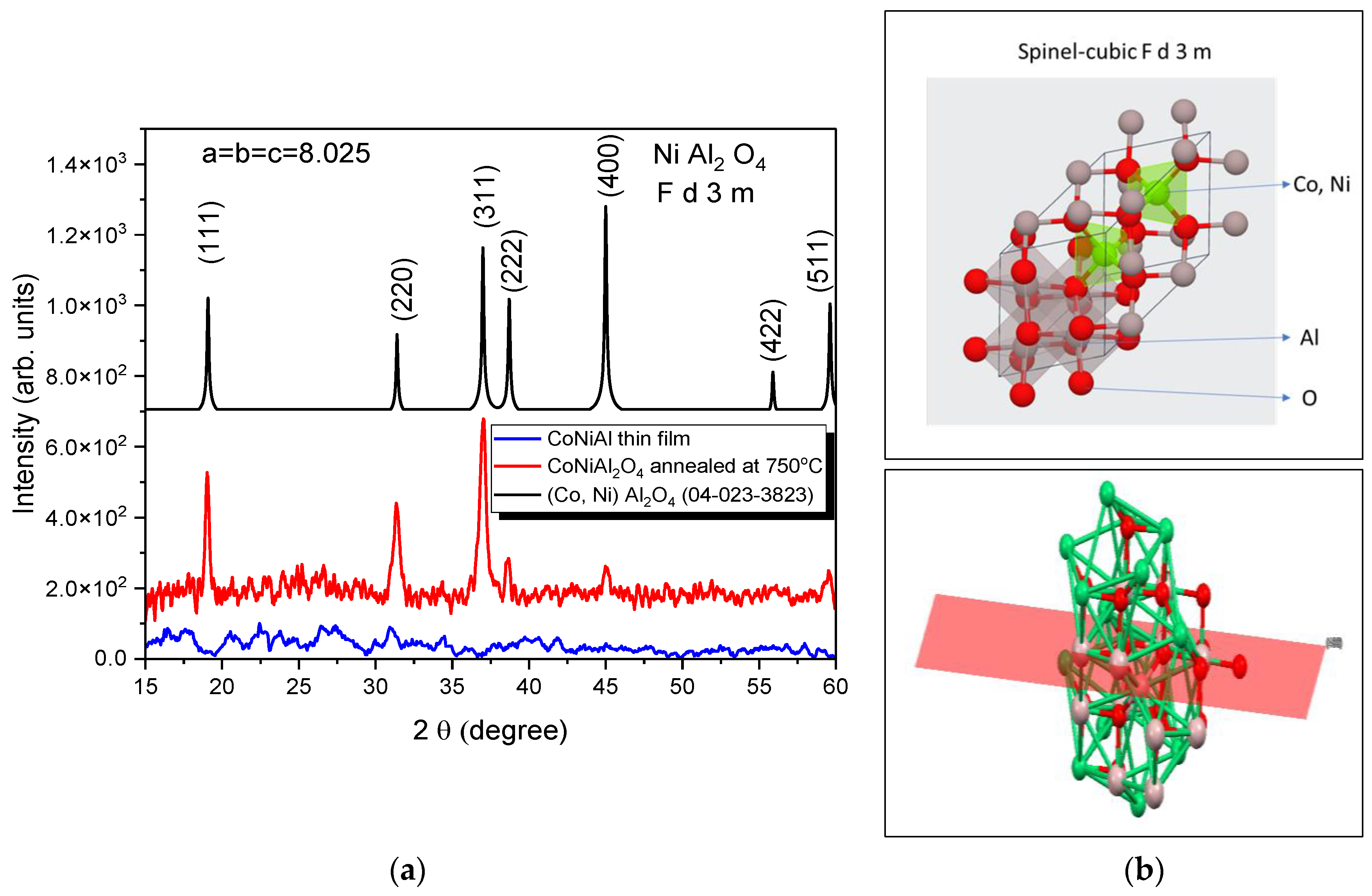 Nanomaterials 12 03895 g002 Nanomaterials 12 03895 g002