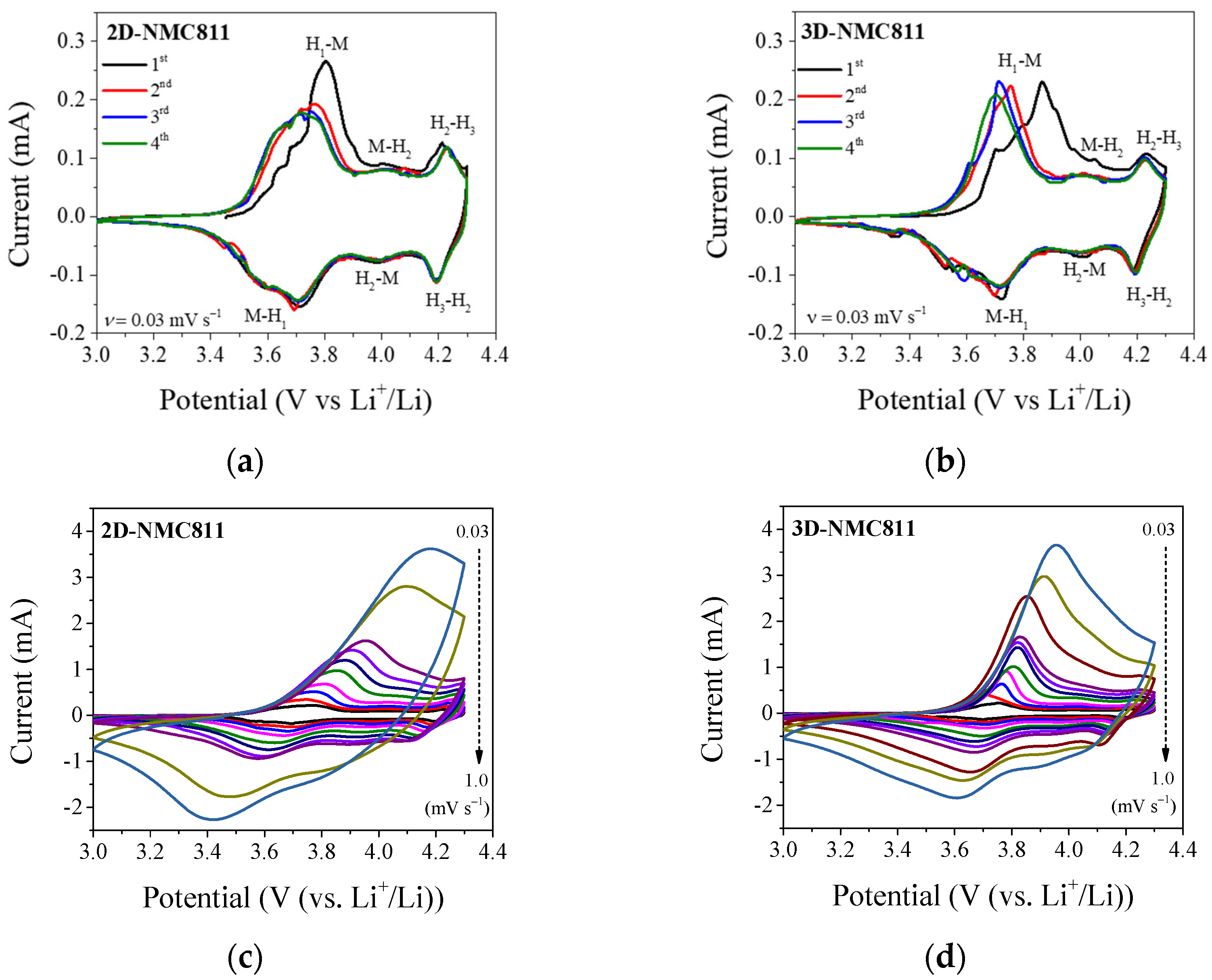 Nanomaterials 12 03897 g003 Nanomaterials 12 03897 g003