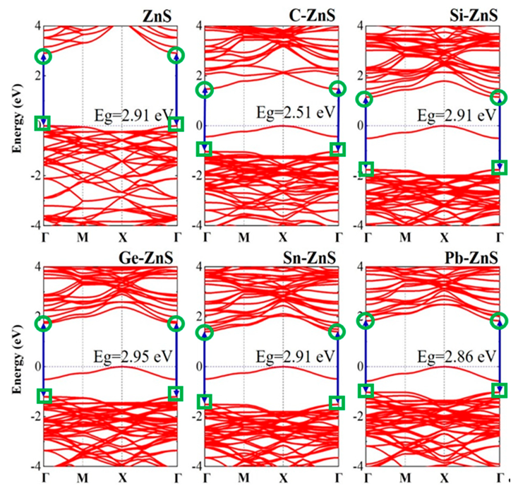 Nanomaterials 12 03898 g004 Nanomaterials 12 03898 g004