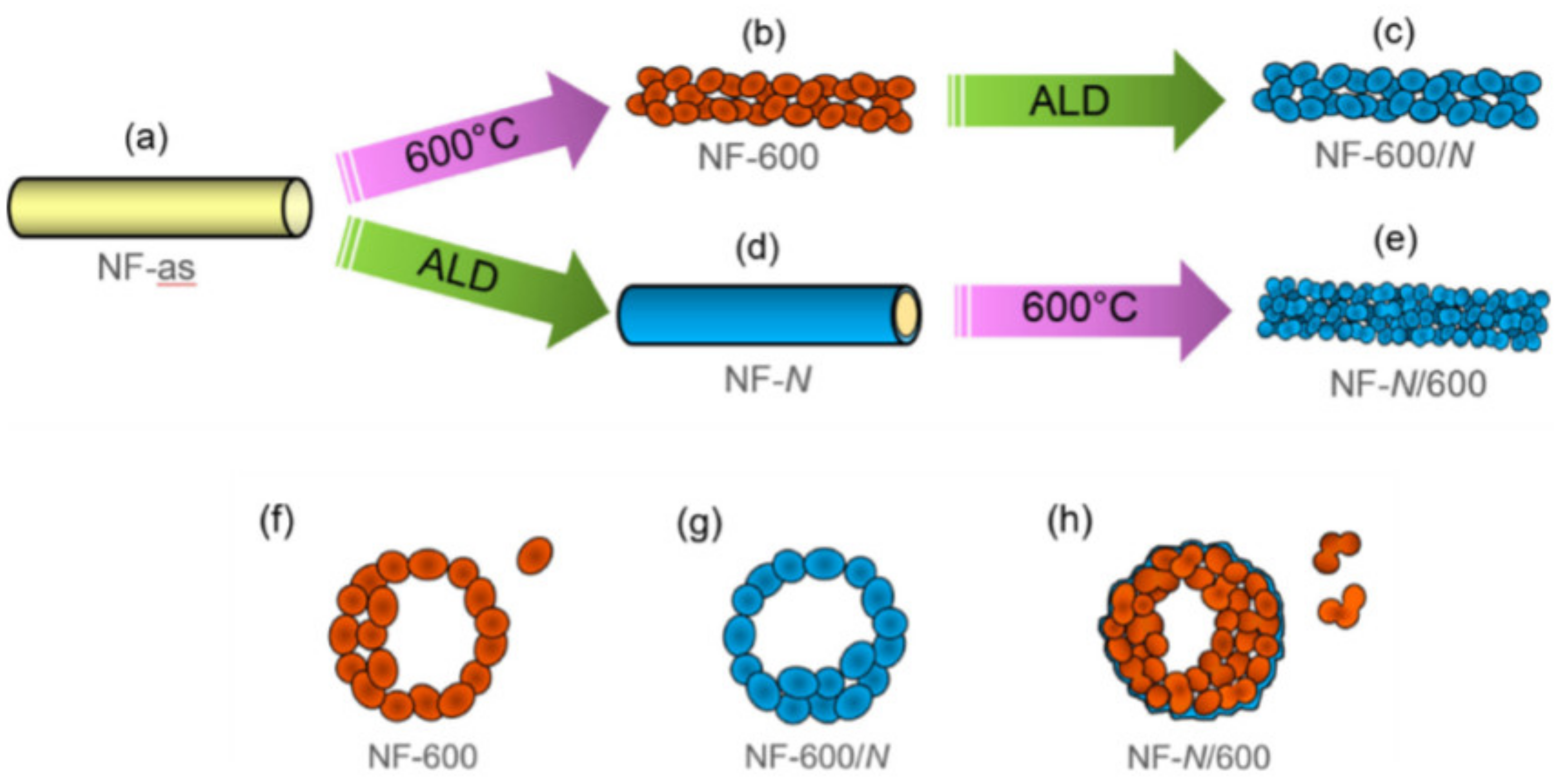 Nanomaterials 12 03899 g008 Nanomaterials 12 03899 g008