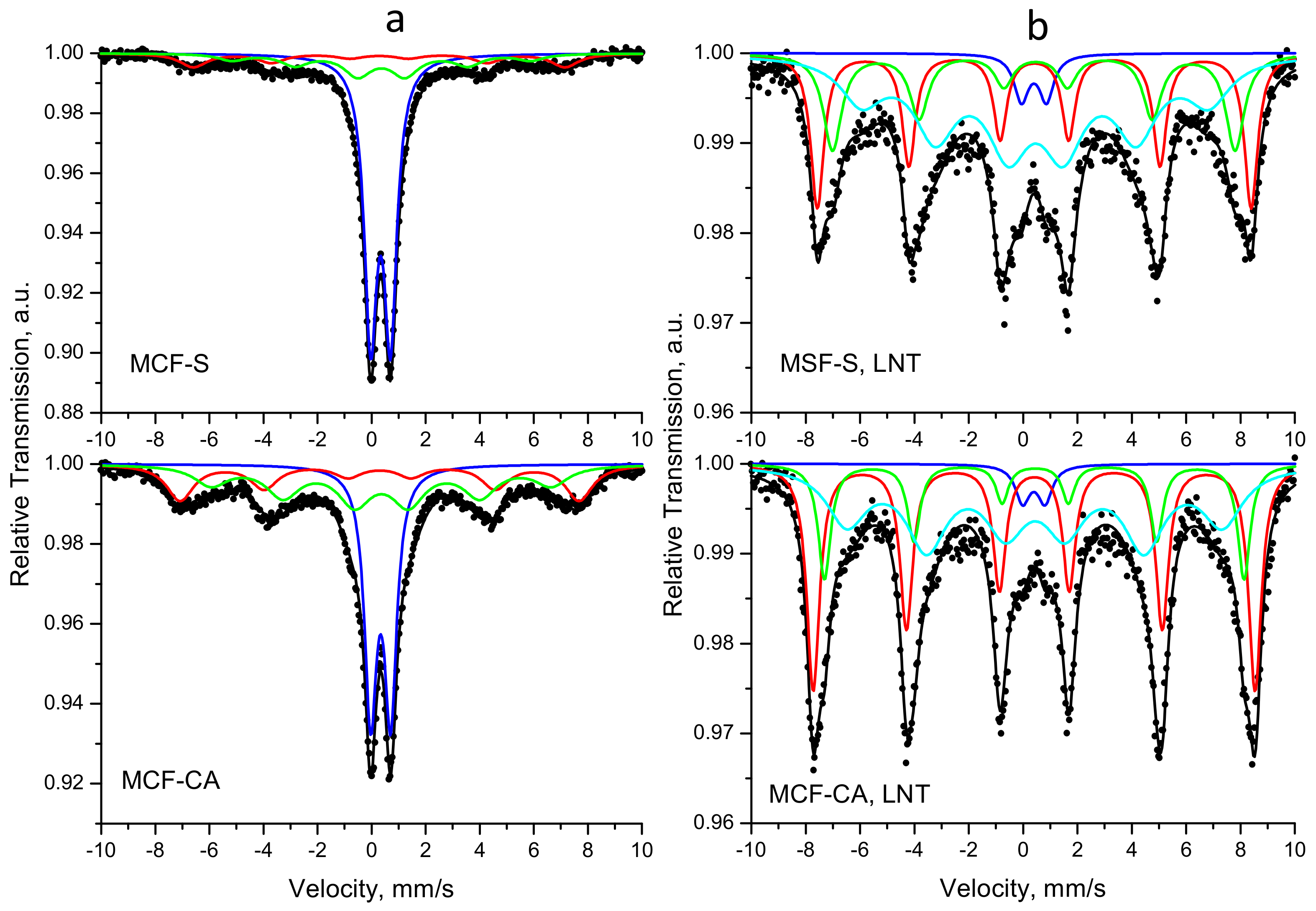 Nanomaterials 12 03900 g005 Nanomaterials 12 03900 g005