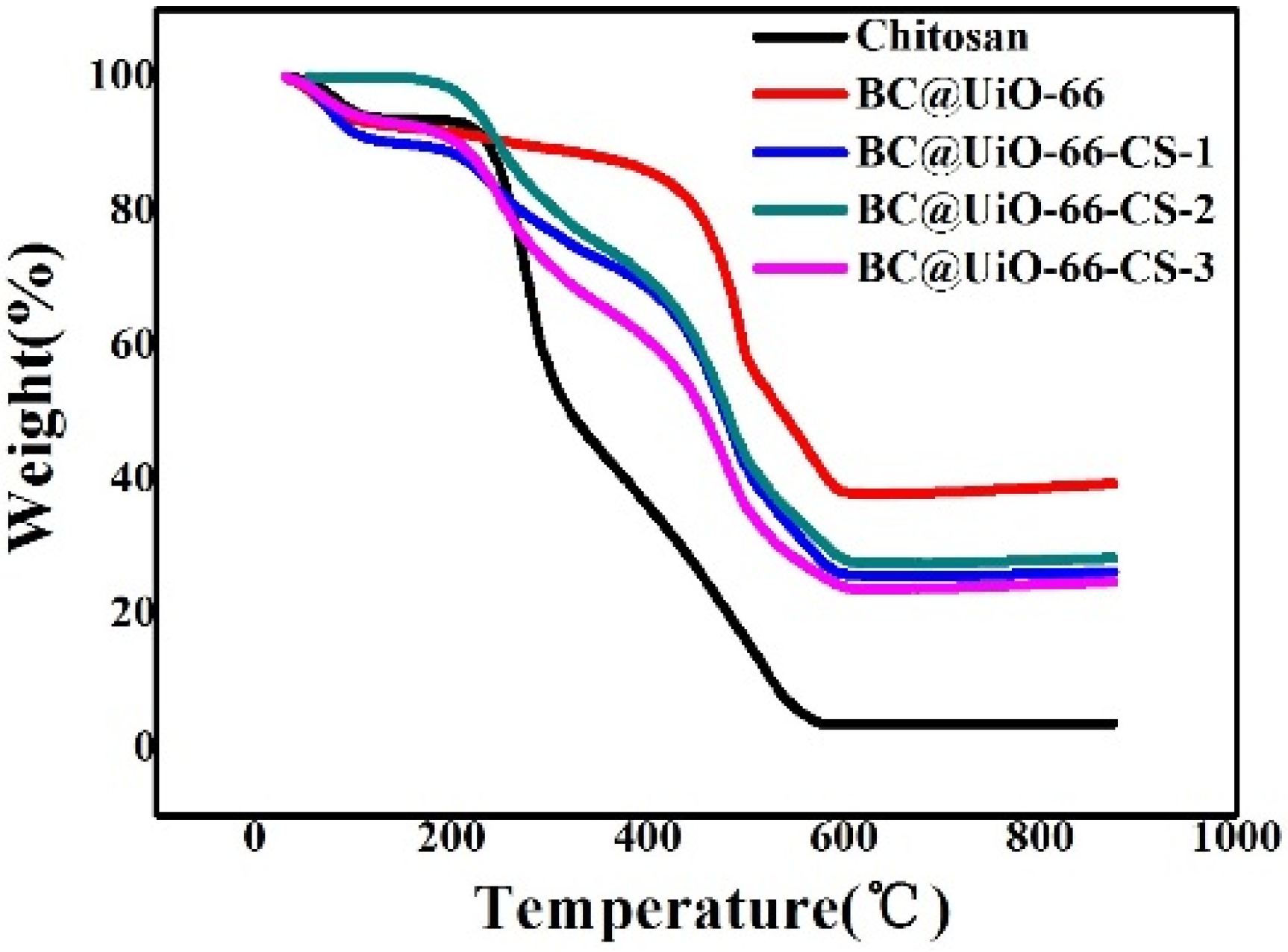 Nanomaterials 12 03901 g004 Nanomaterials 12 03901 g004
