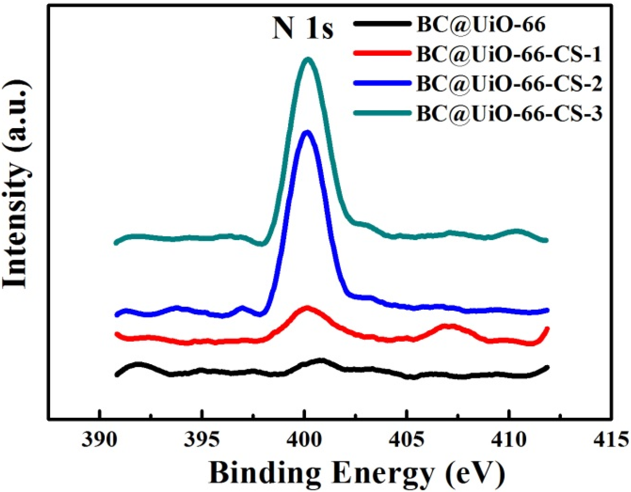 Nanomaterials 12 03901 g005 Nanomaterials 12 03901 g005
