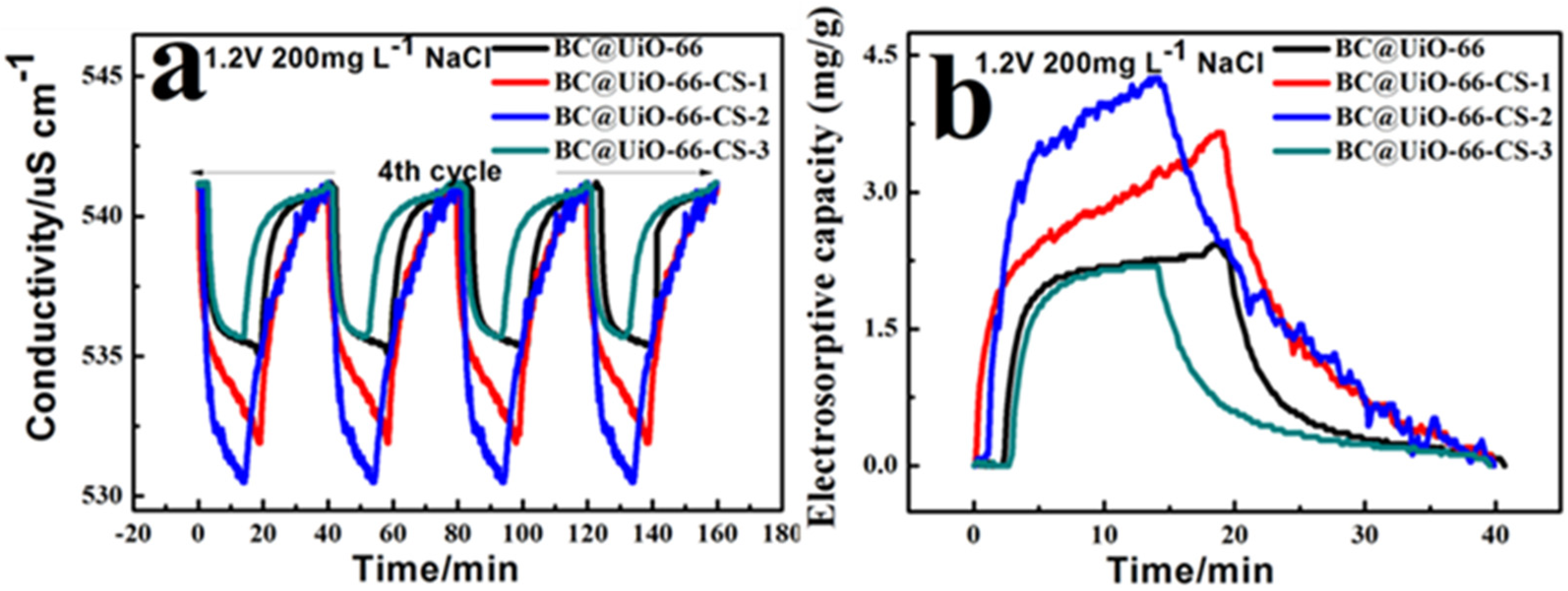 Nanomaterials 12 03901 g007 Nanomaterials 12 03901 g007