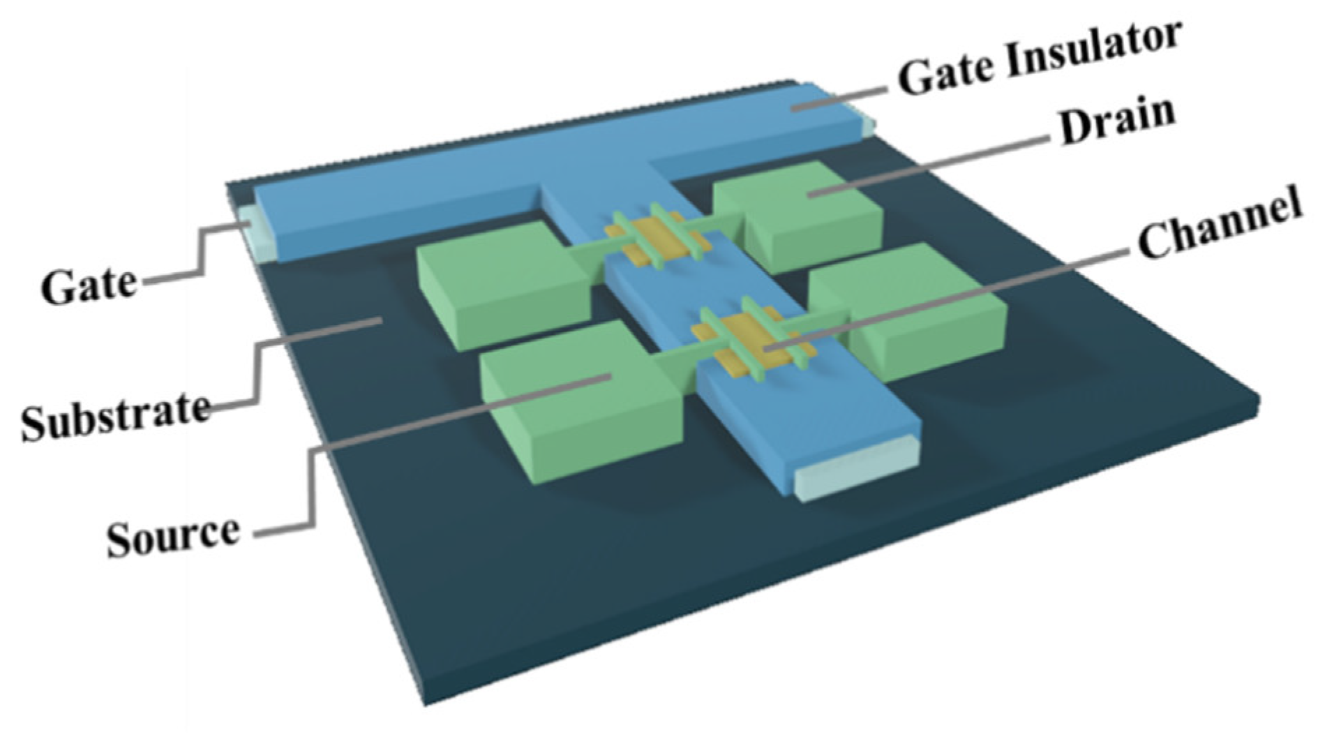 Nanomaterials 12 03902 g001 Nanomaterials 12 03902 g001