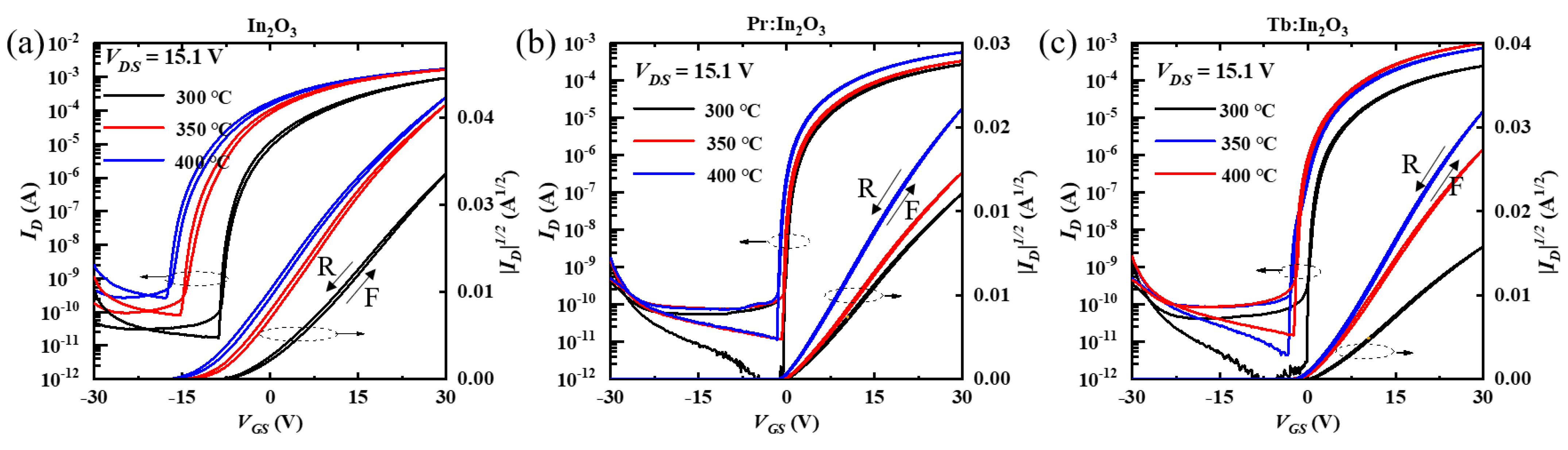 Nanomaterials 12 03902 g002 Nanomaterials 12 03902 g002