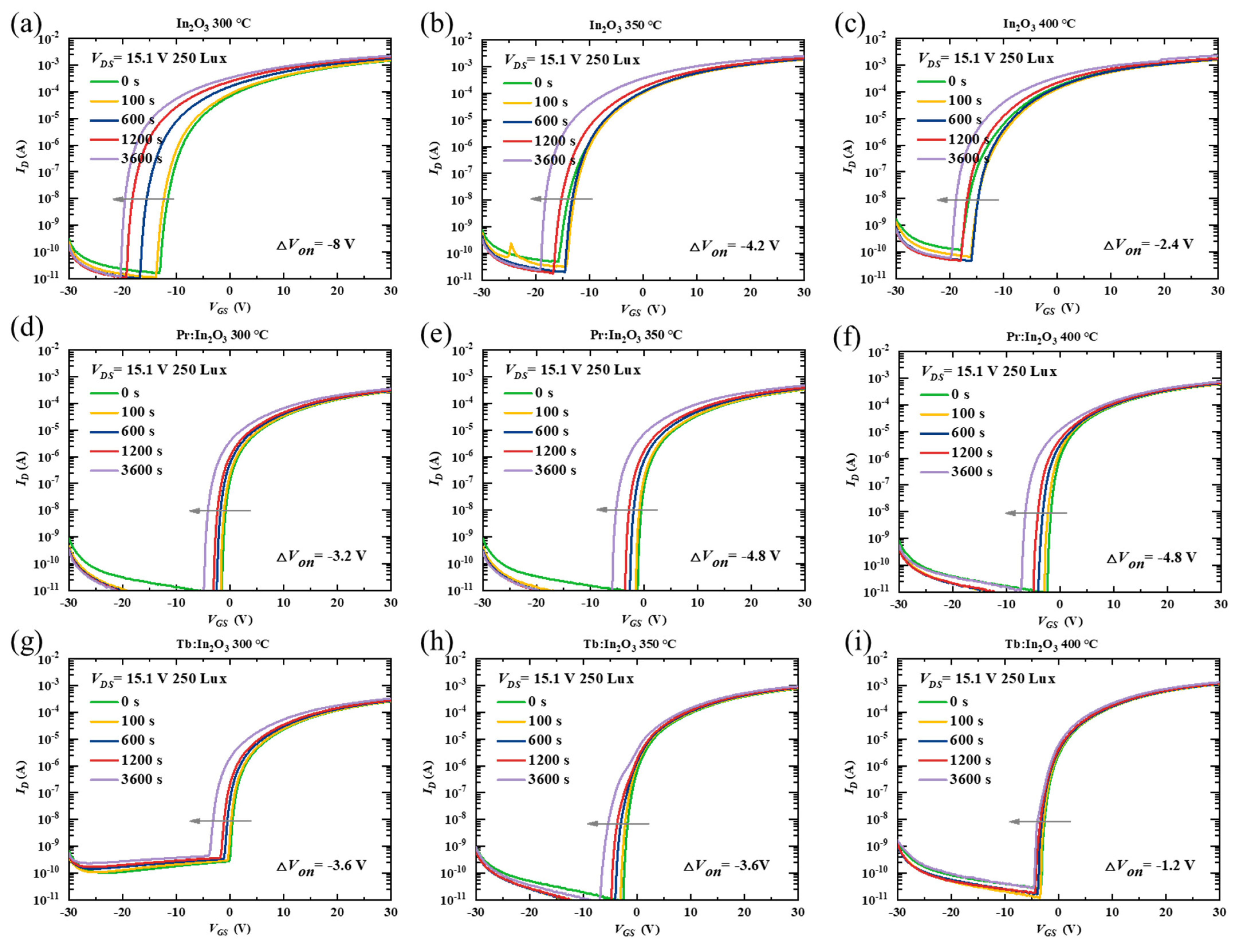 Nanomaterials 12 03902 g003 Nanomaterials 12 03902 g003