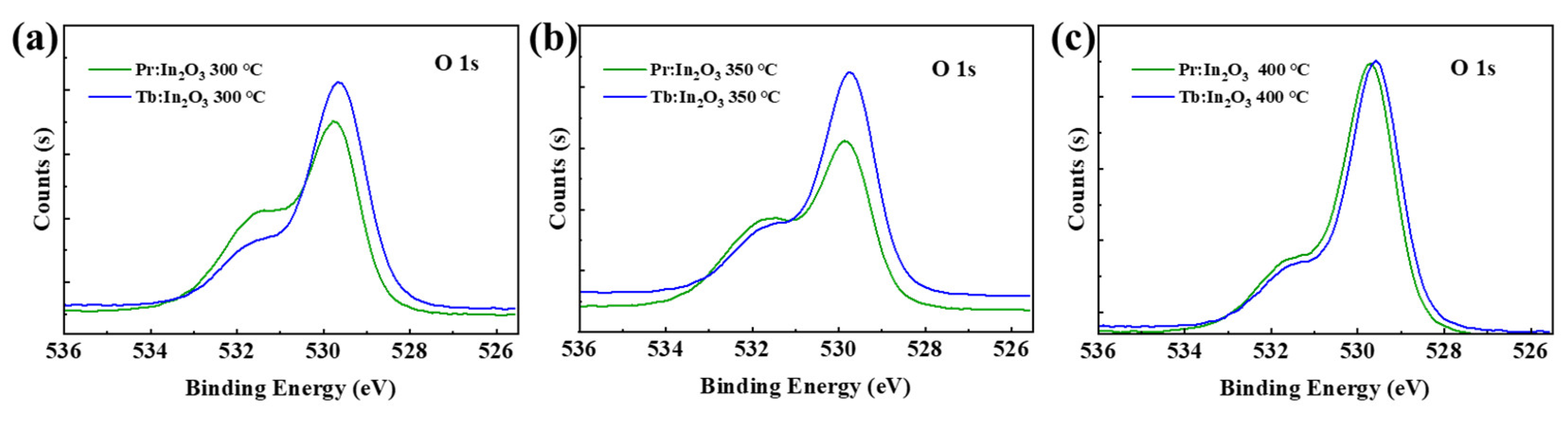 Nanomaterials 12 03902 g004 Nanomaterials 12 03902 g004