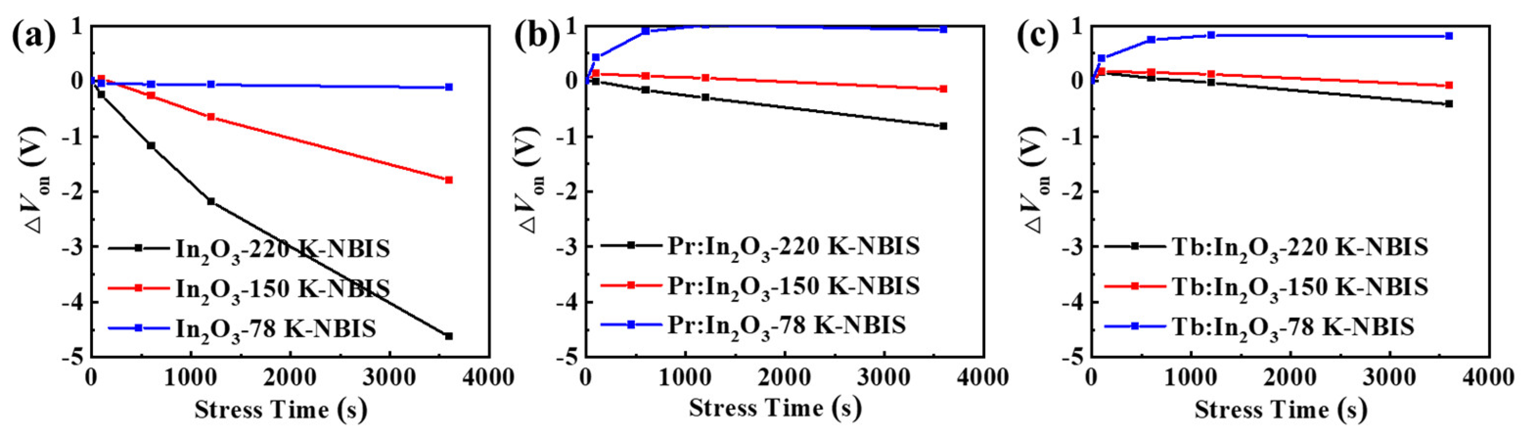 Nanomaterials 12 03902 g005 Nanomaterials 12 03902 g005