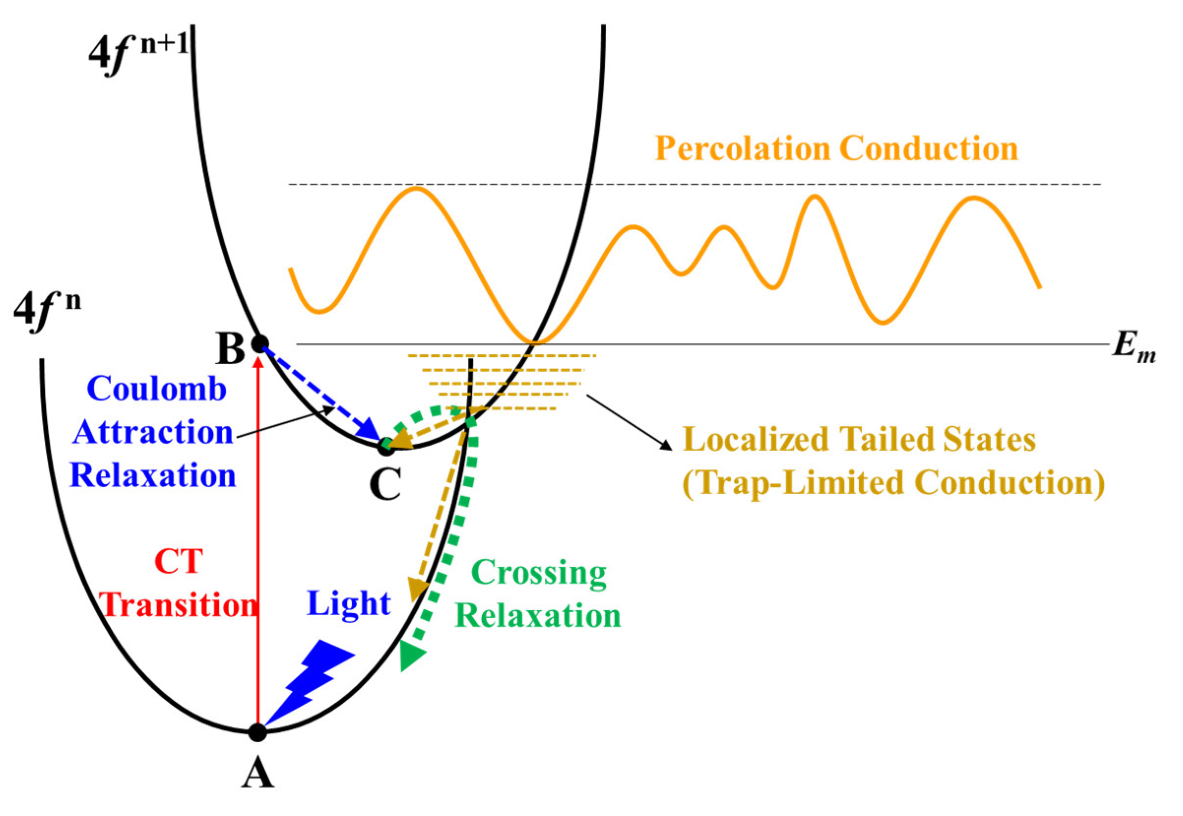Nanomaterials 12 03902 g006 Nanomaterials 12 03902 g006
