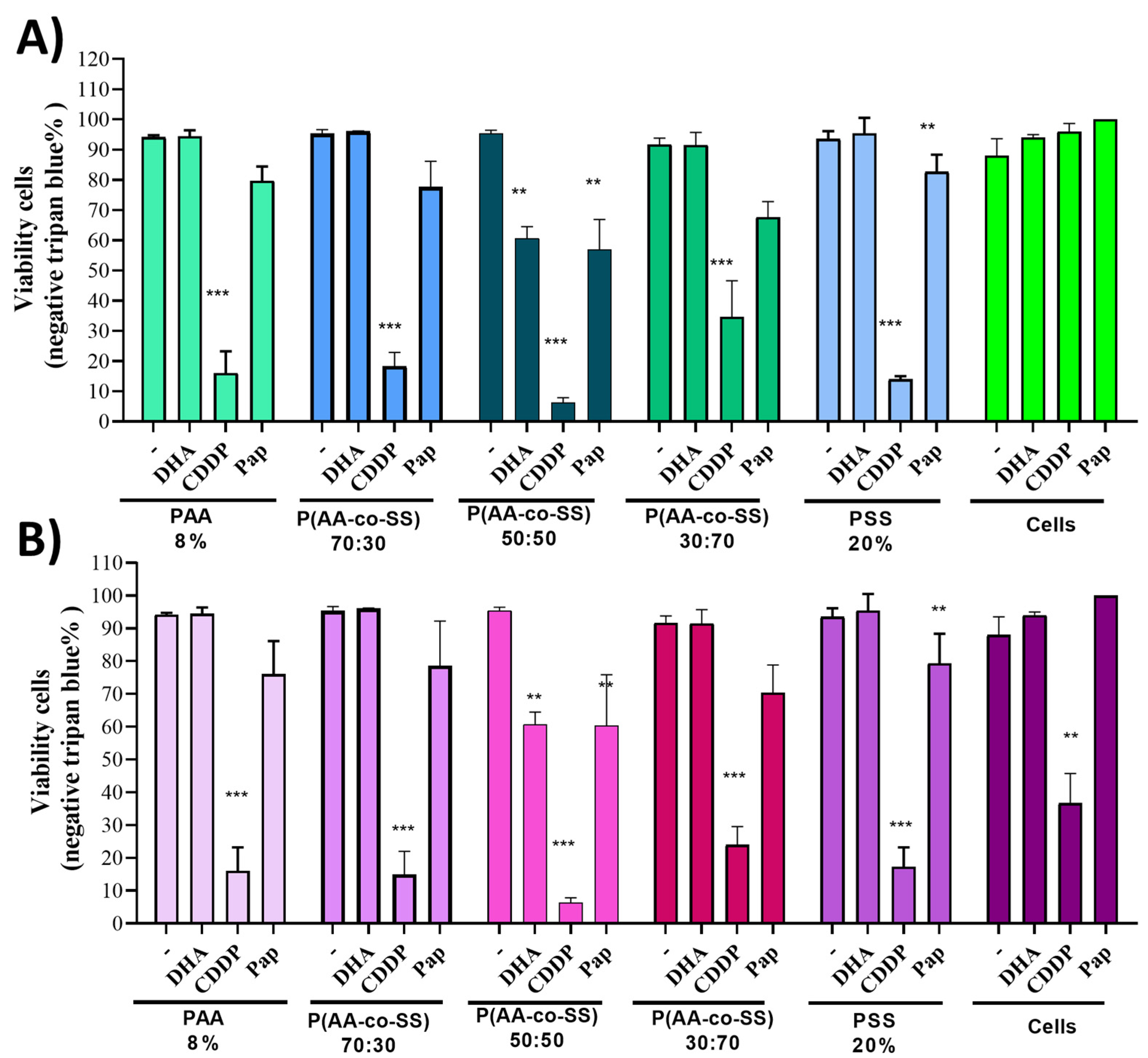 Nanomaterials 12 03903 g007
