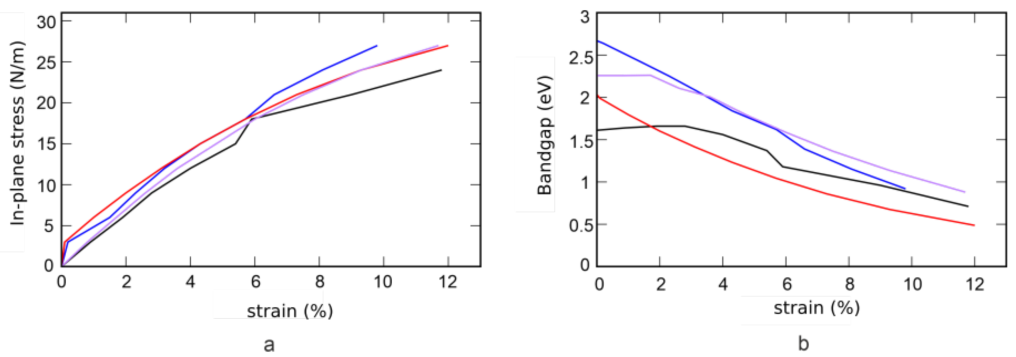 Nanomaterials 12 03904 g008 Nanomaterials 12 03904 g008