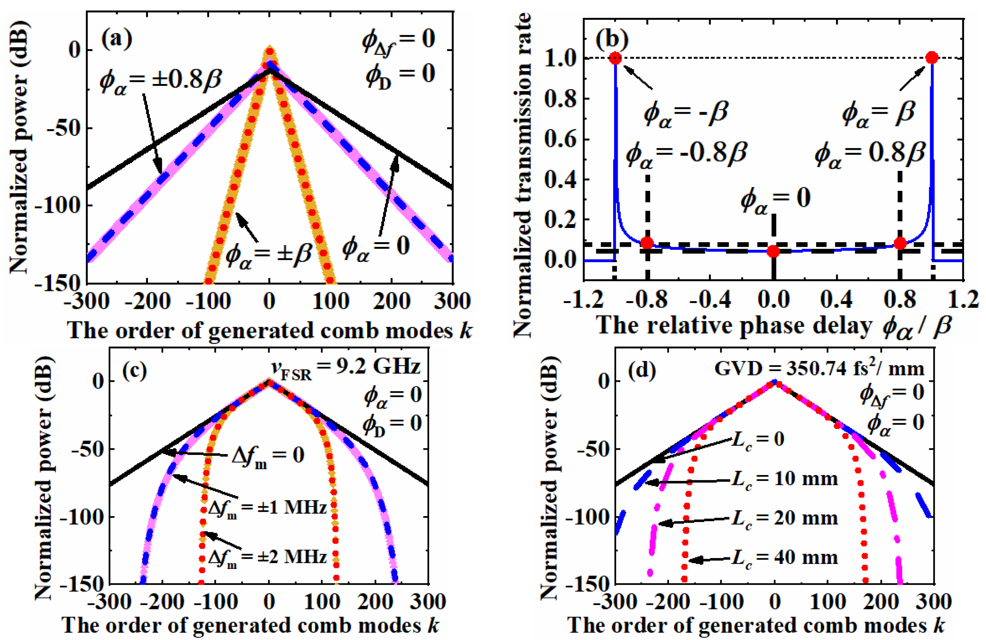 Nanomaterials 12 03907 g005 Nanomaterials 12 03907 g005
