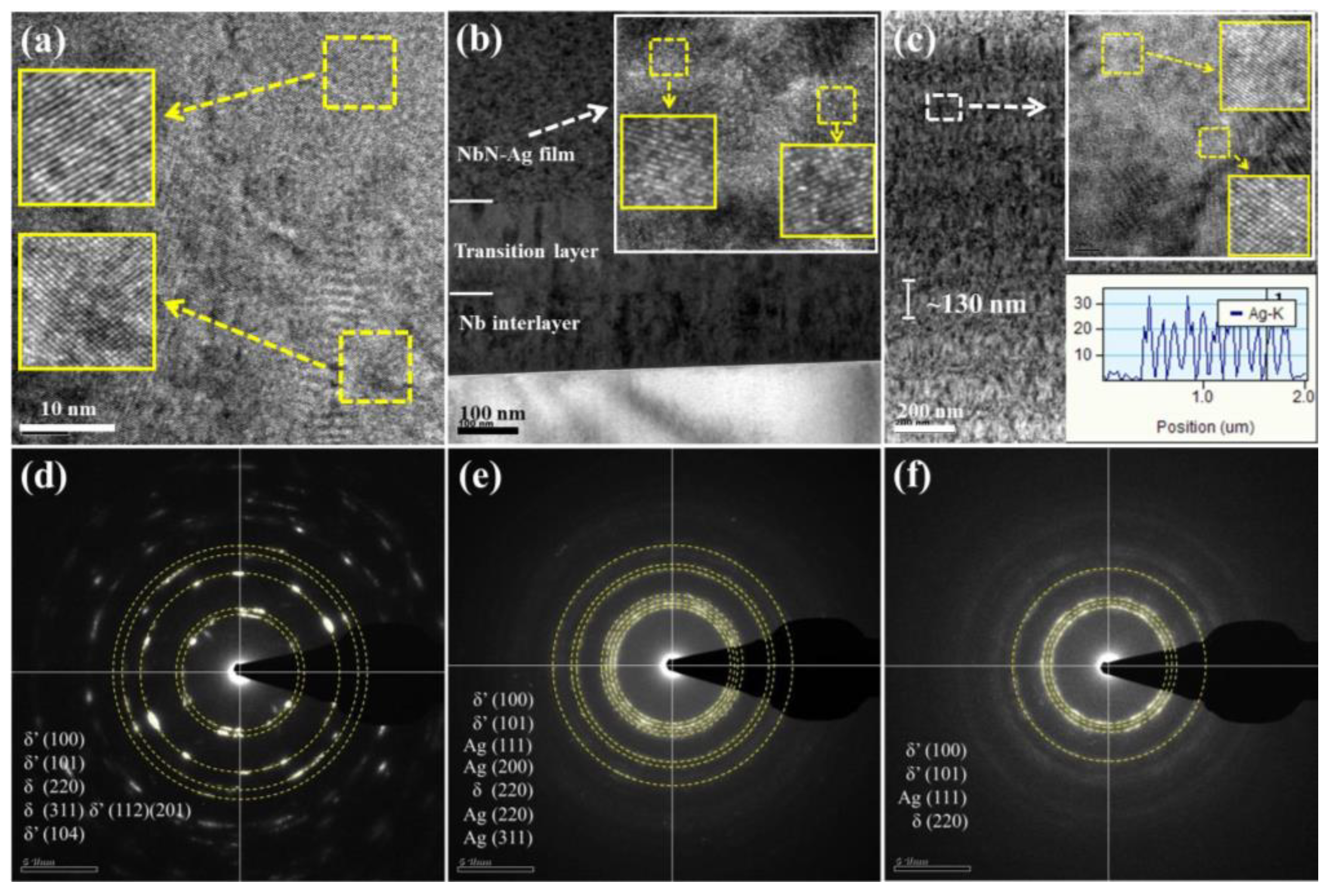 Nanomaterials 12 03909 g003