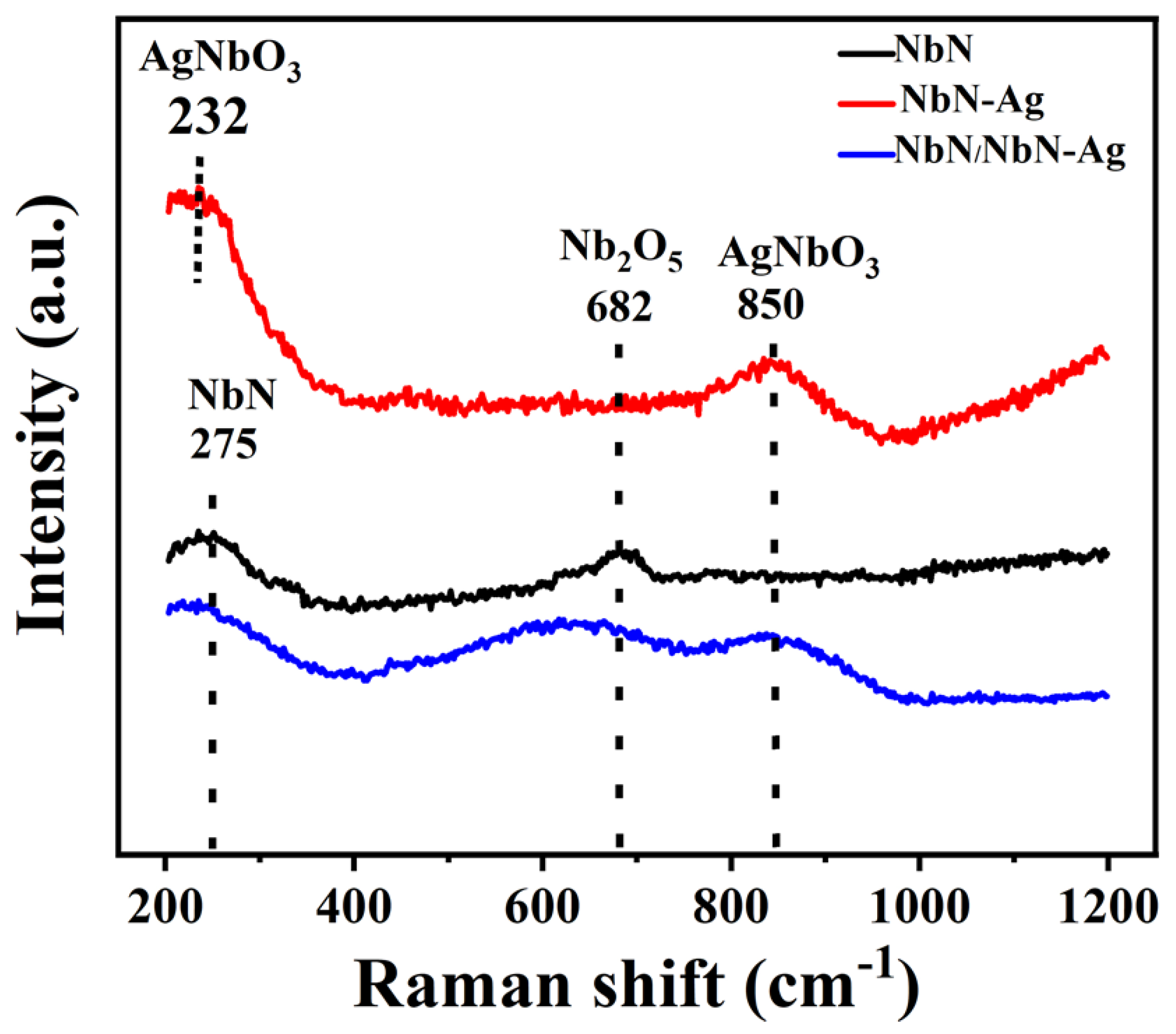 Nanomaterials 12 03909 g008