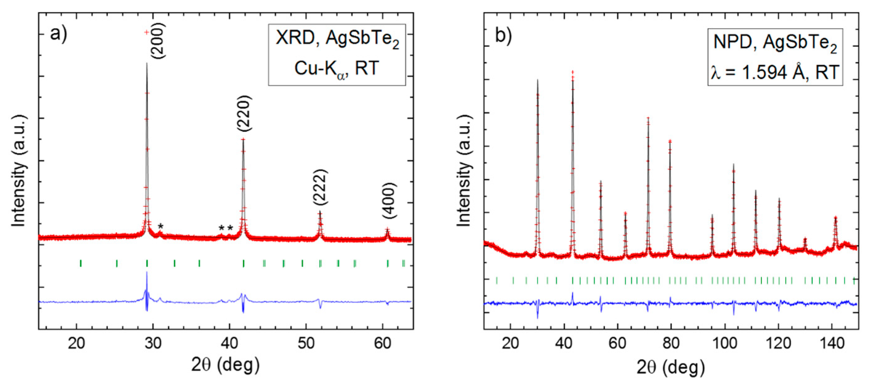Nanomaterials 12 03910 g001