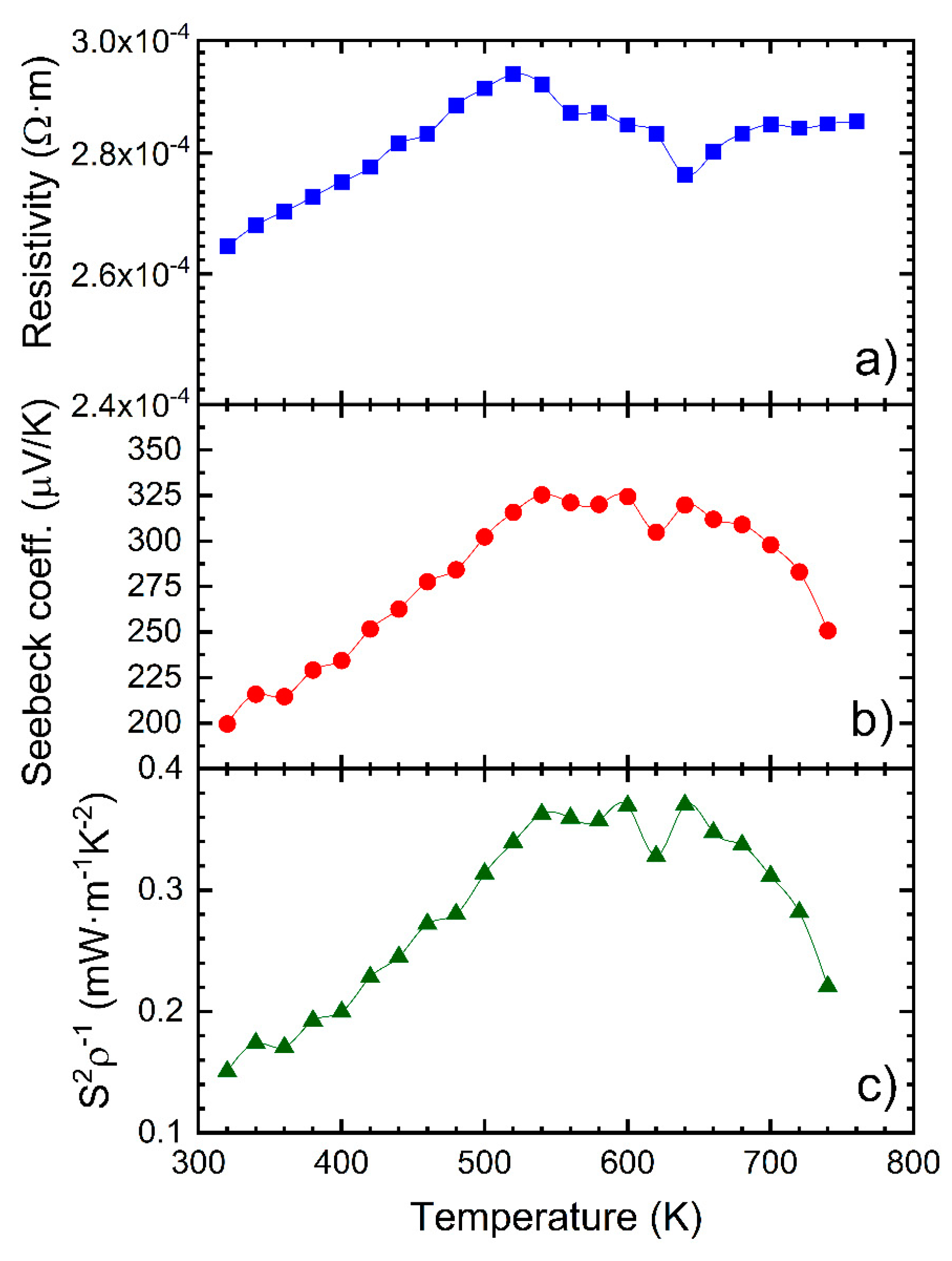 Nanomaterials 12 03910 g004