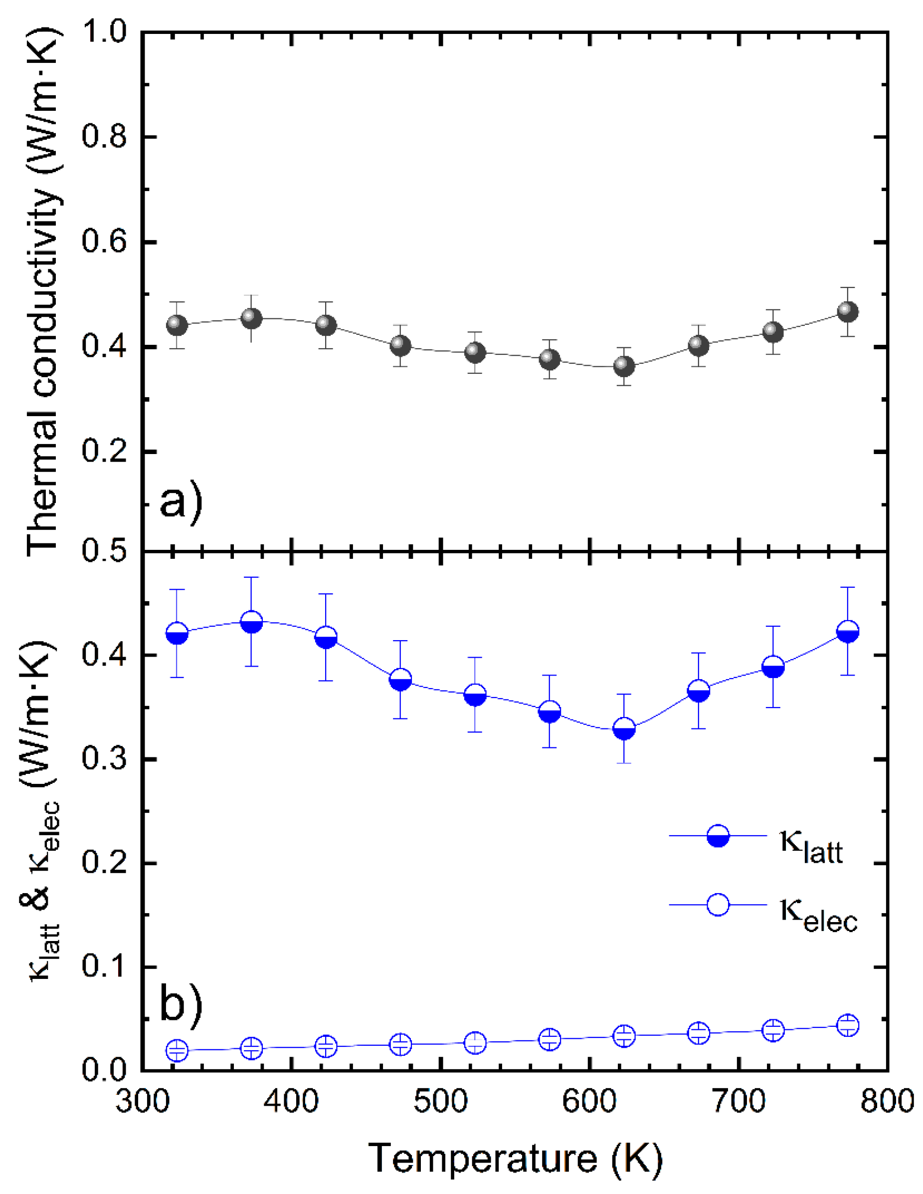 Nanomaterials 12 03910 g005