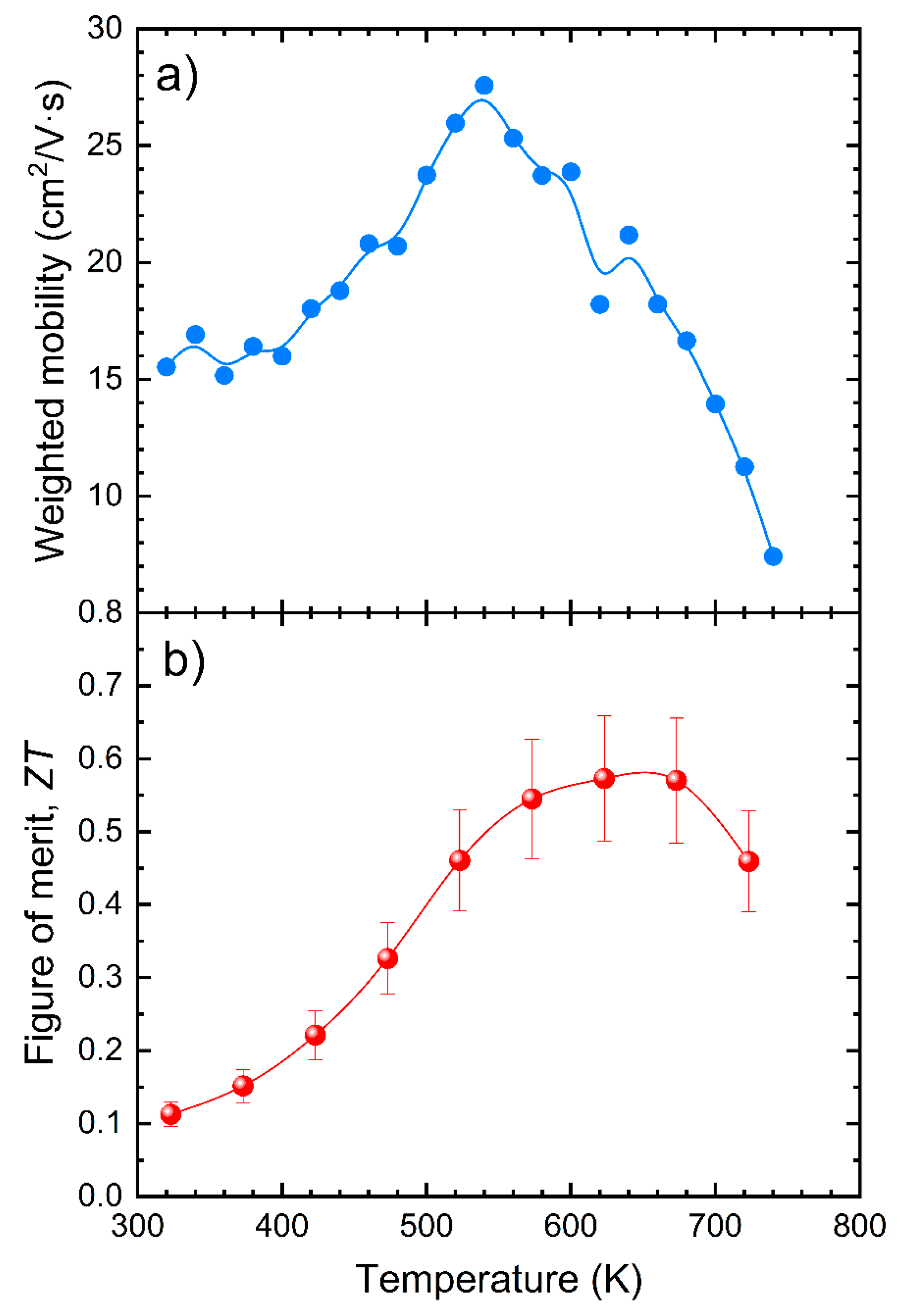 Nanomaterials 12 03910 g006