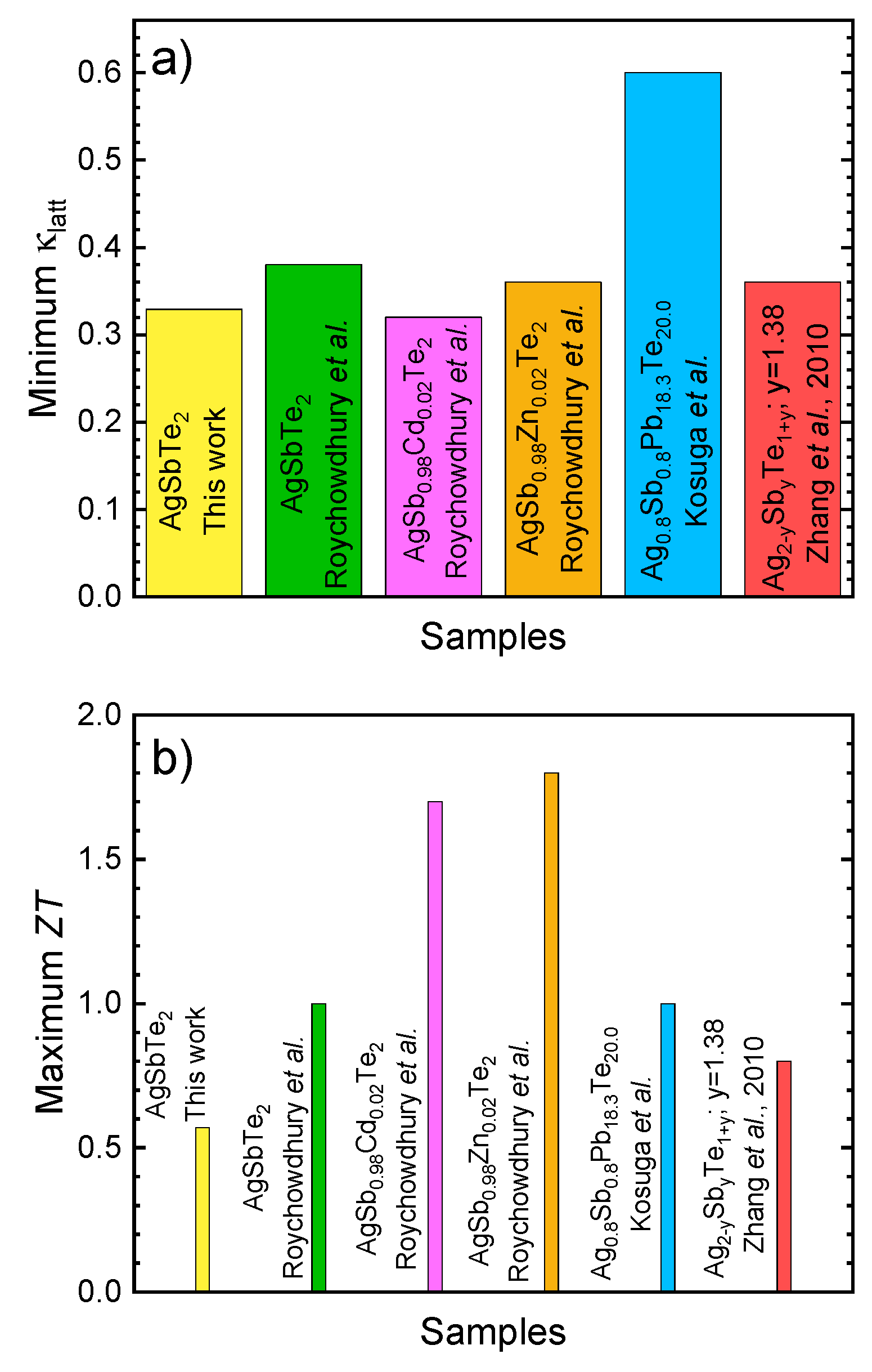 Nanomaterials 12 03910 g007