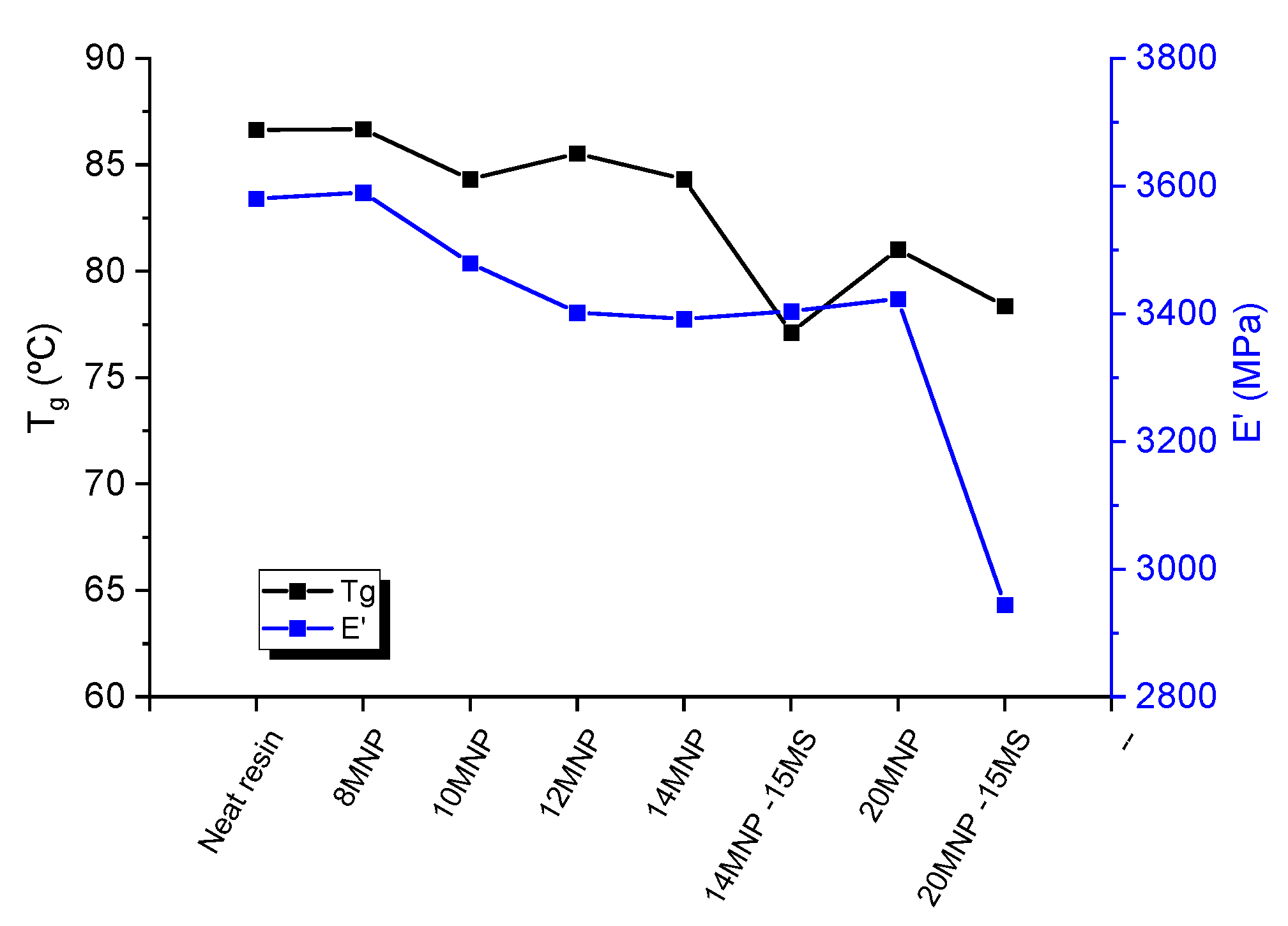 Nanomaterials 12 03913 g004
