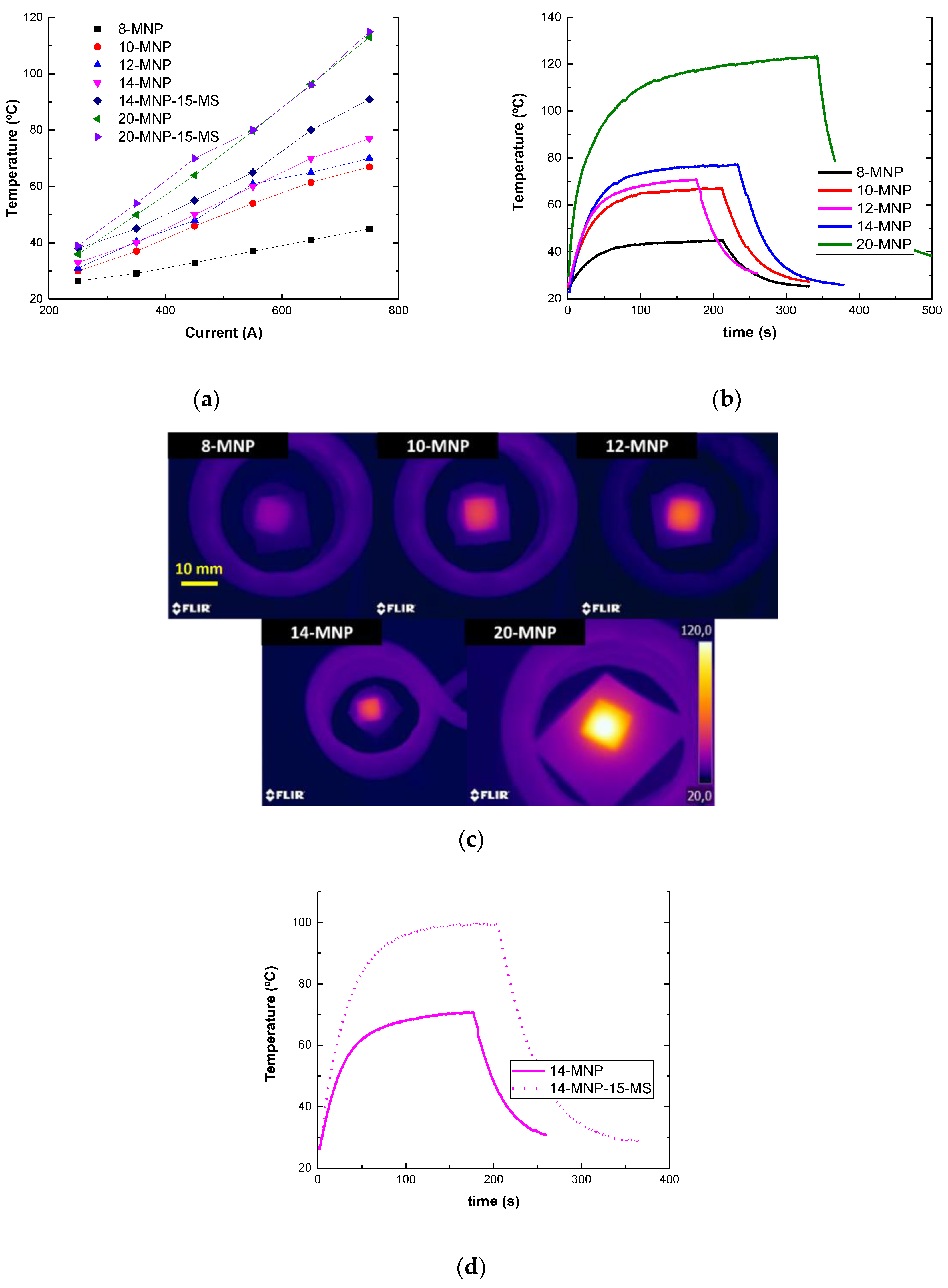 Nanomaterials 12 03913 g005