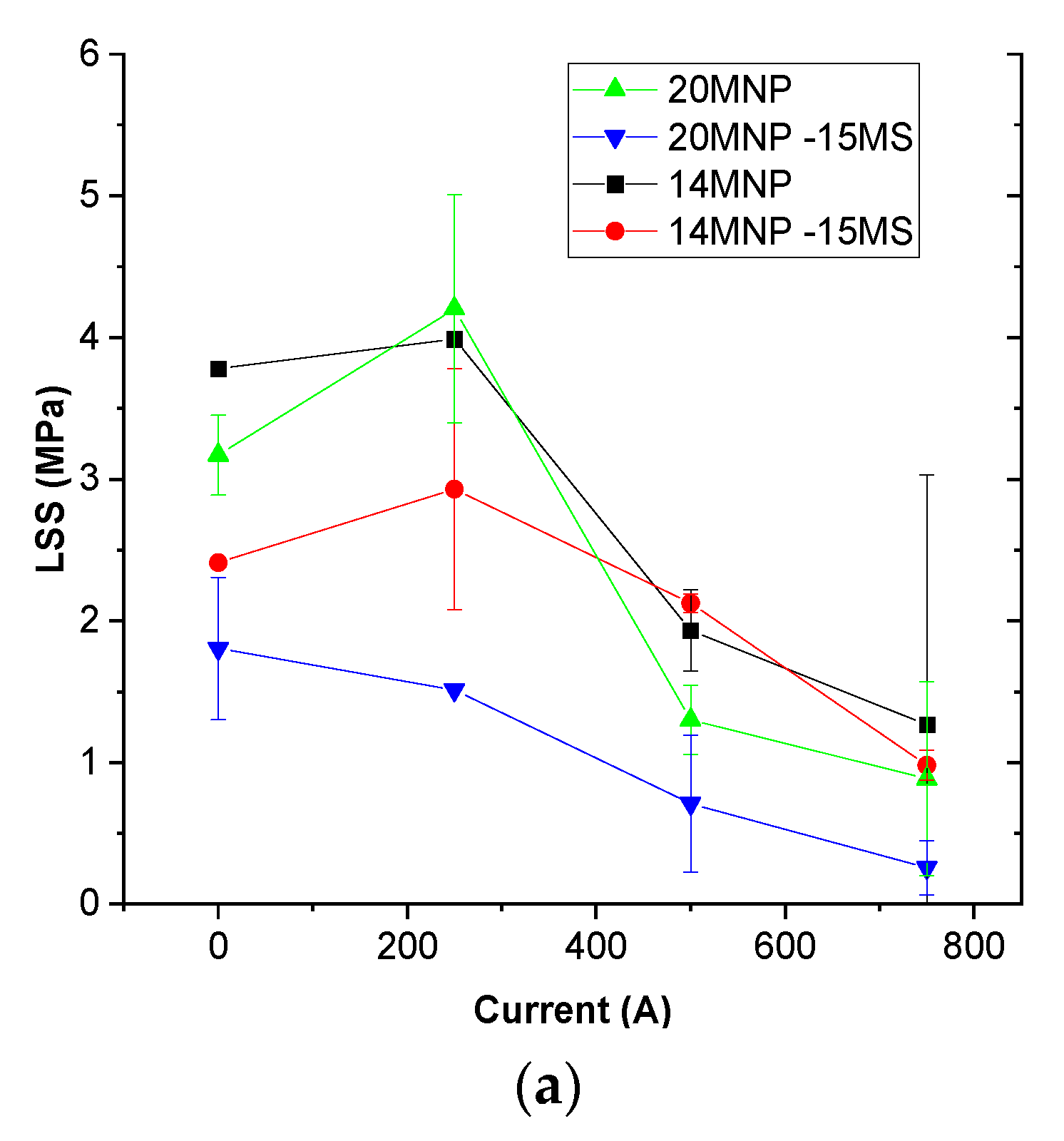 Nanomaterials 12 03913 g006a