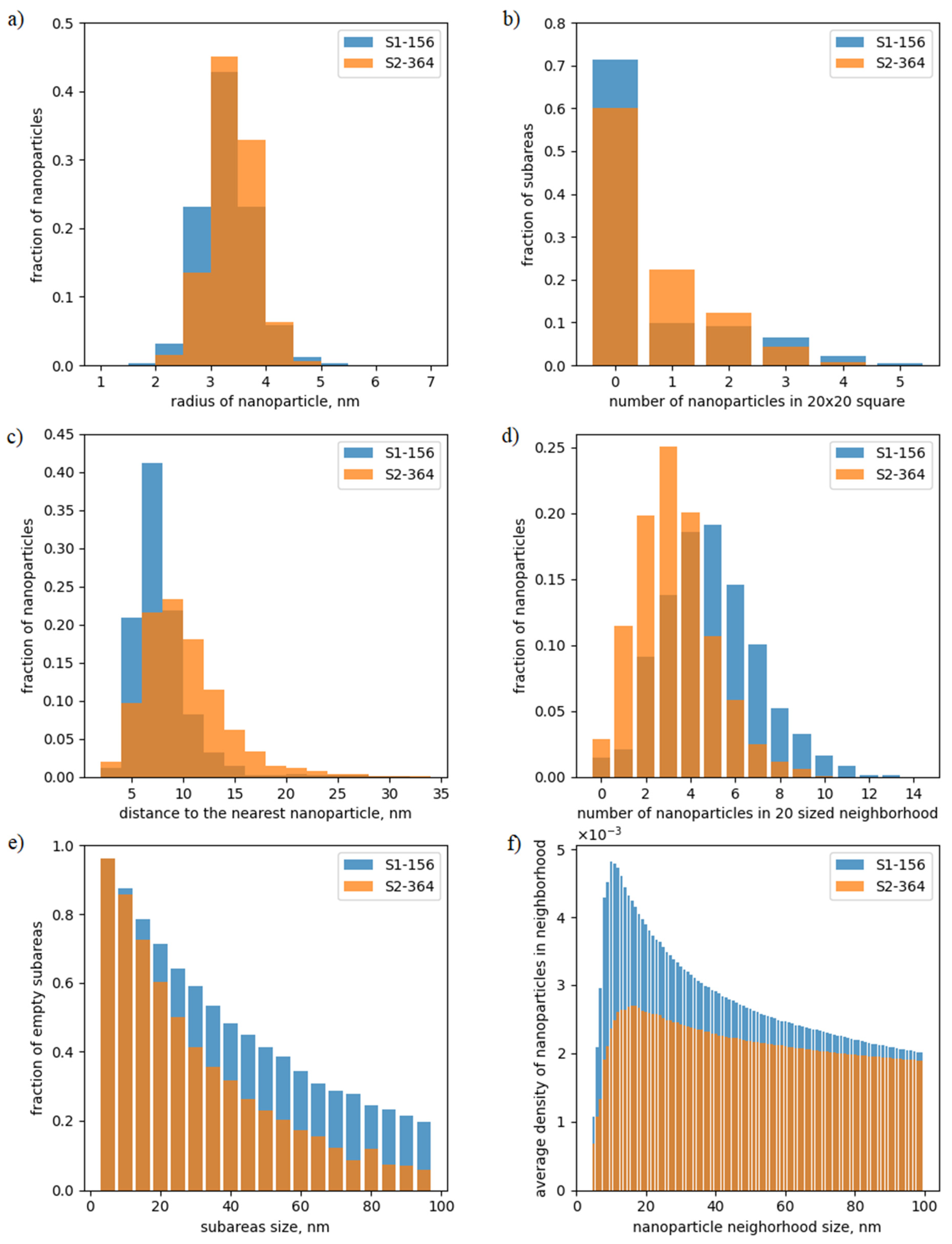 Nanomaterials 12 03914 g003 Nanomaterials 12 03914 g003