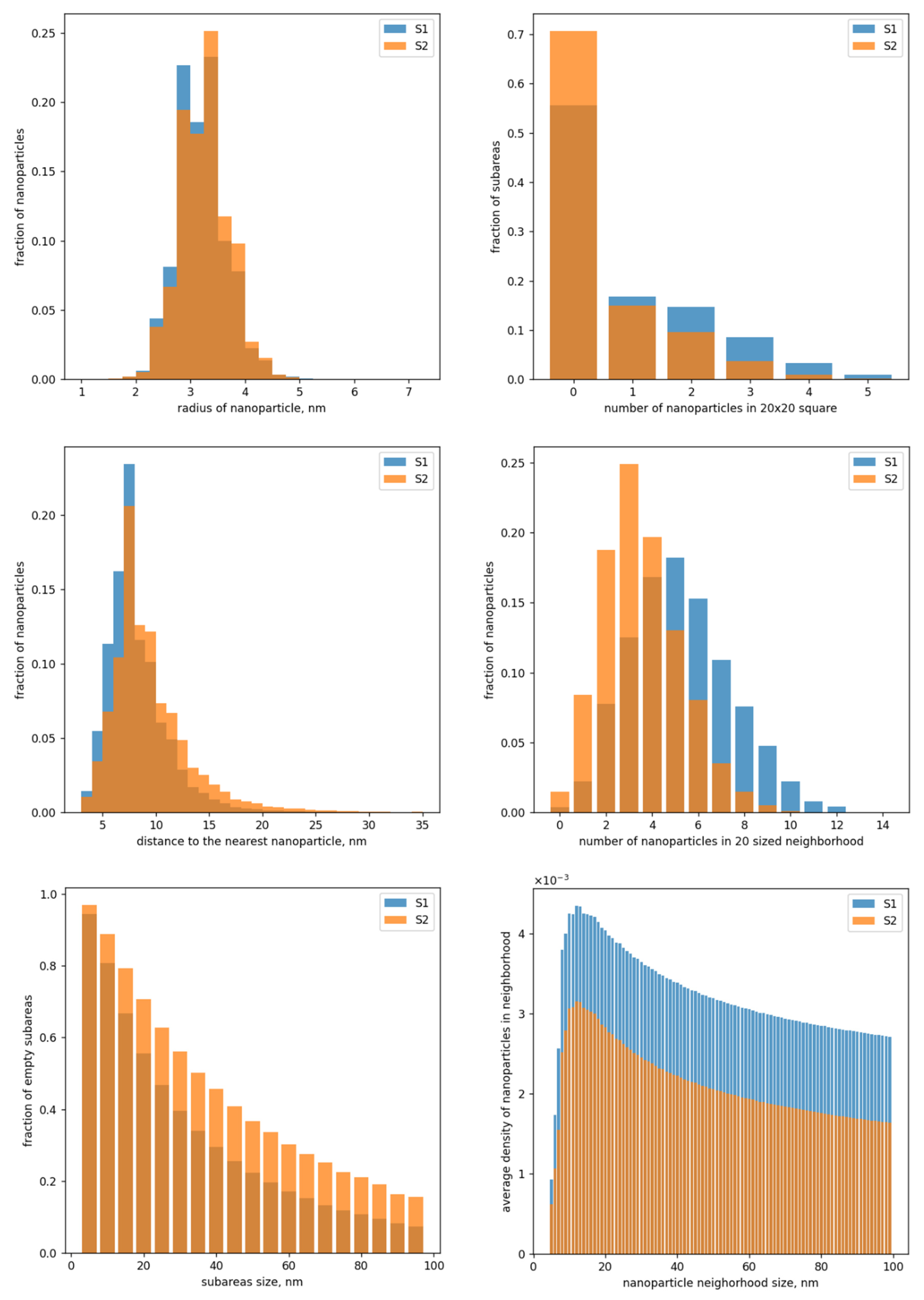 Nanomaterials 12 03914 g004 Nanomaterials 12 03914 g004