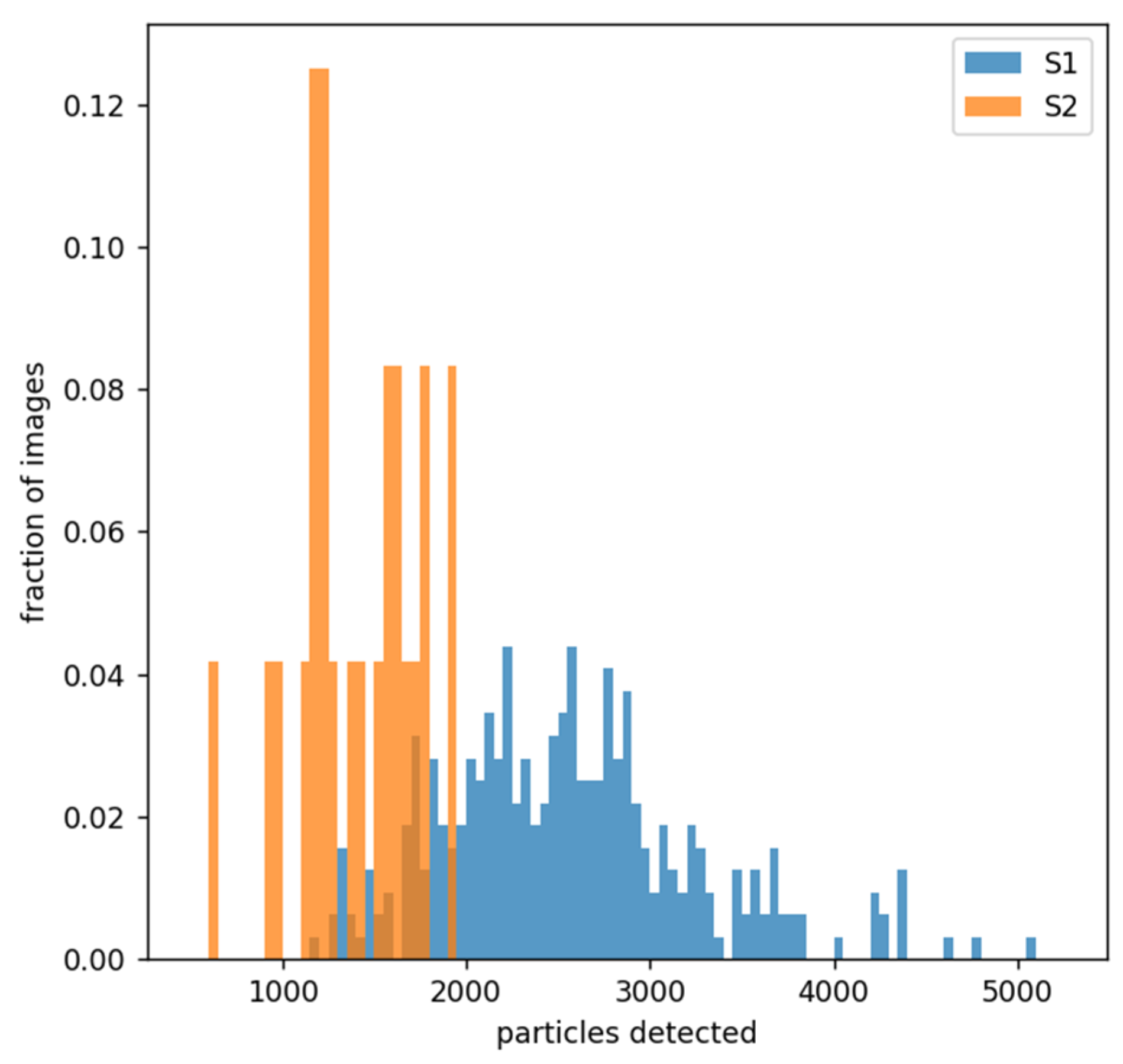 Nanomaterials 12 03914 g005 Nanomaterials 12 03914 g005