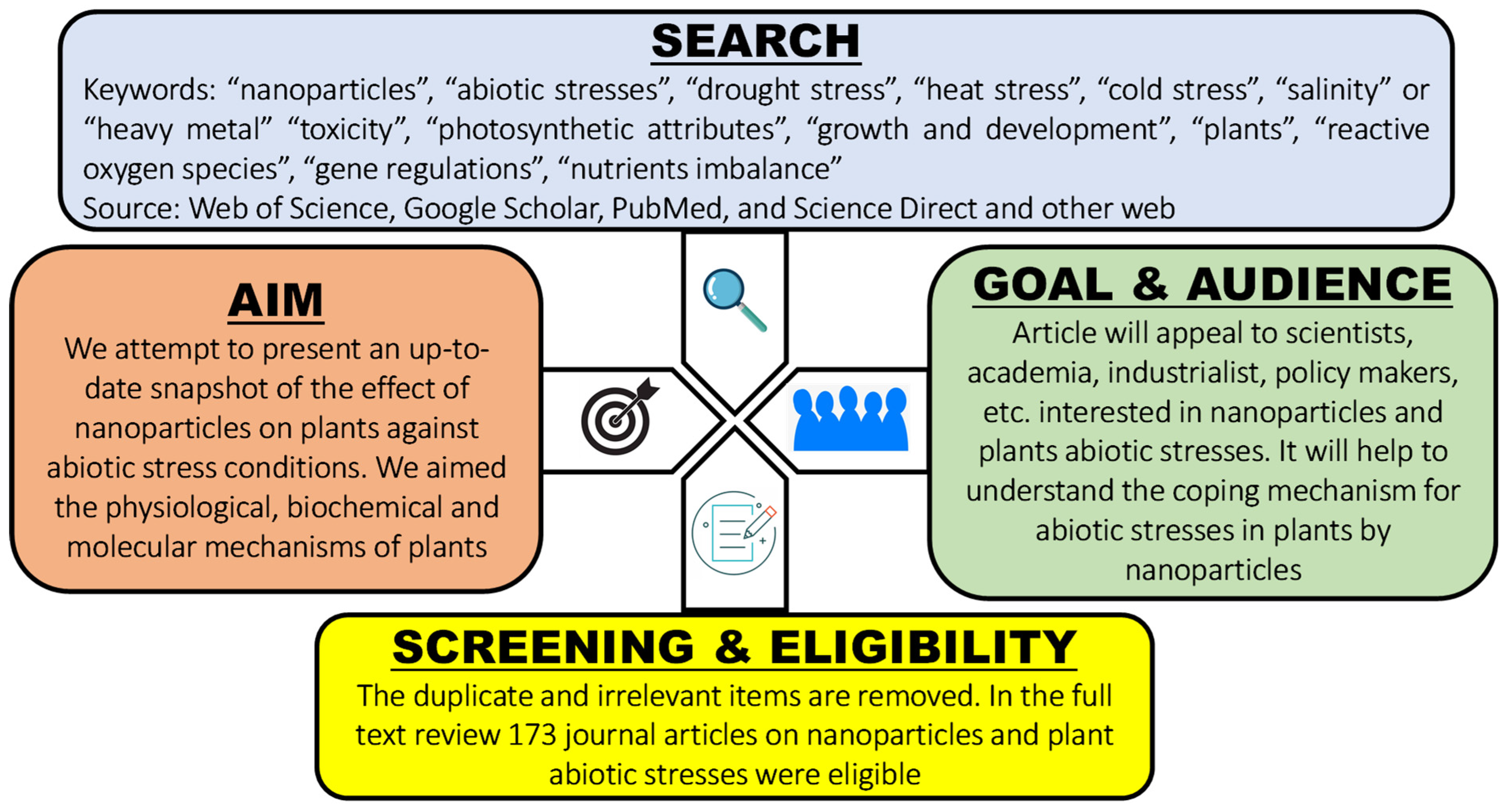 Nanomaterials 12 03915 g002