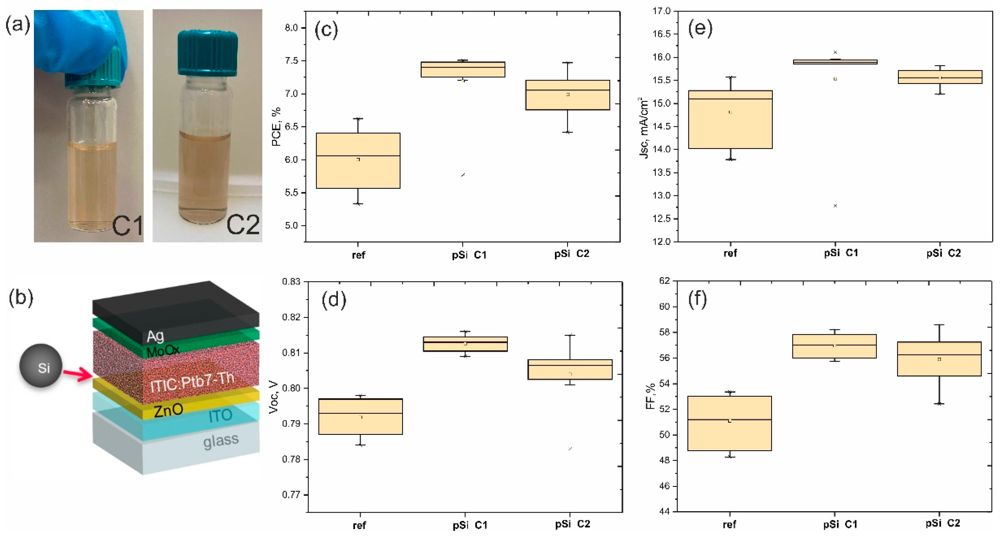 Nanomaterials 12 03916 g003 Nanomaterials 12 03916 g003